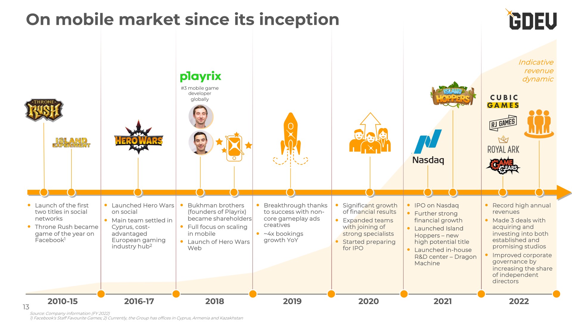 Timeline slide 13 from Nexters — Title Slide