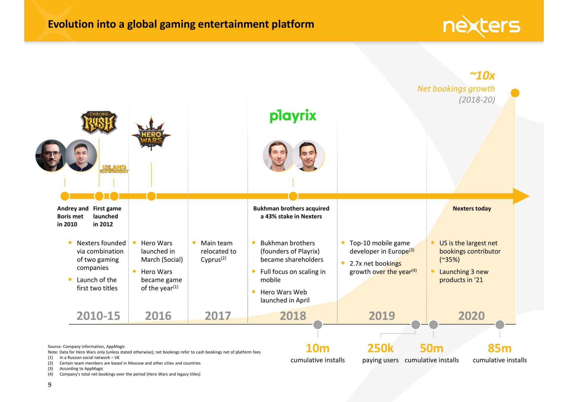 Timeline slide 9 from Nexters — Nexters Global
