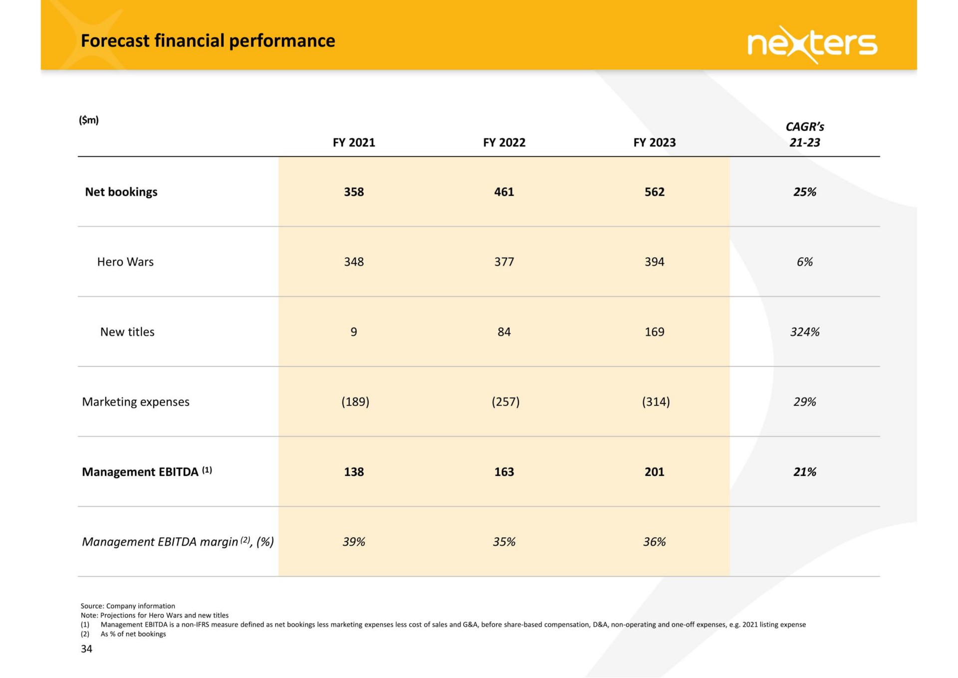 Table slide 34 from Nexters — Nexters Global