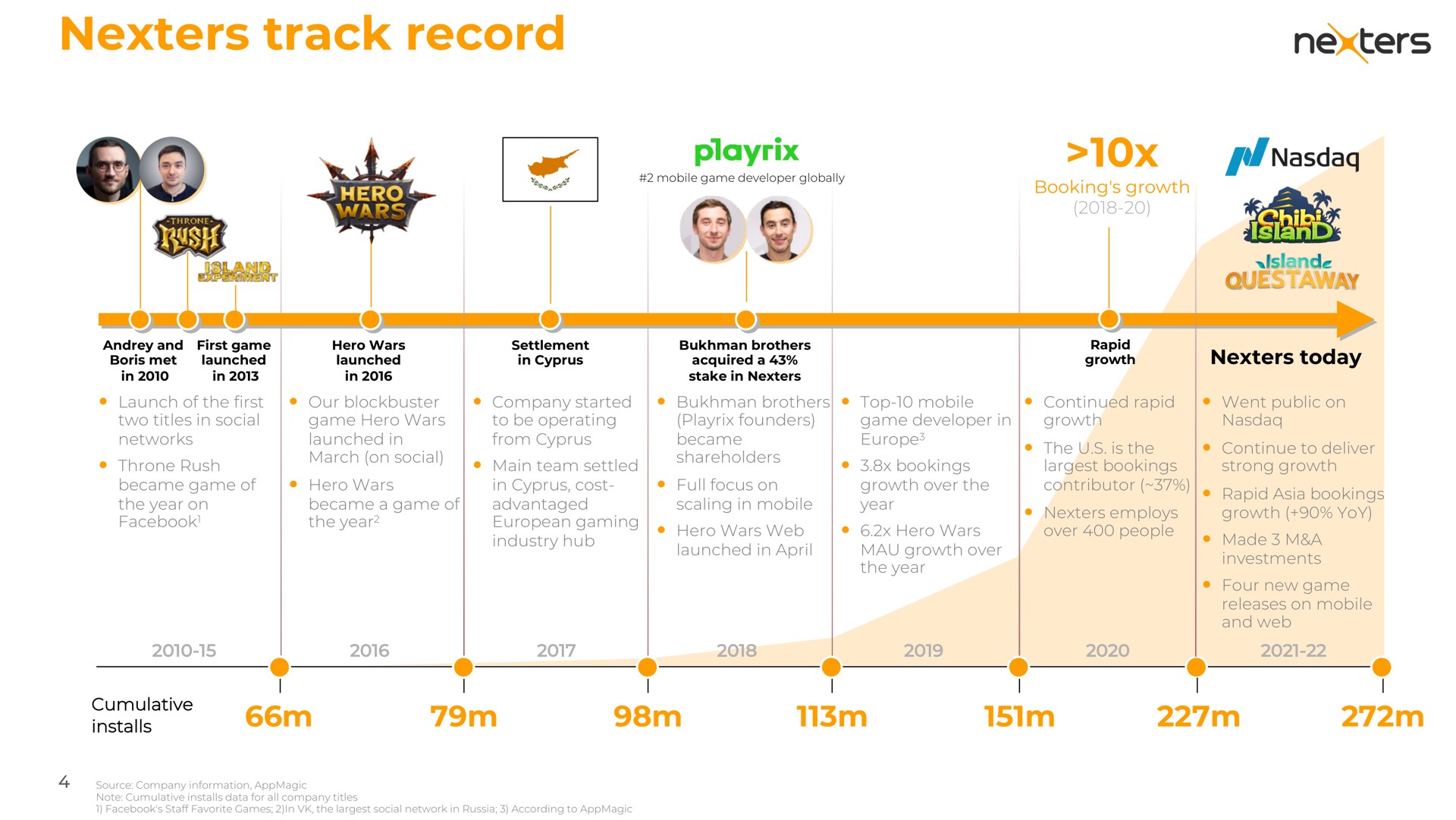 Timeline slide 4 from Nexters — Investor Presentation