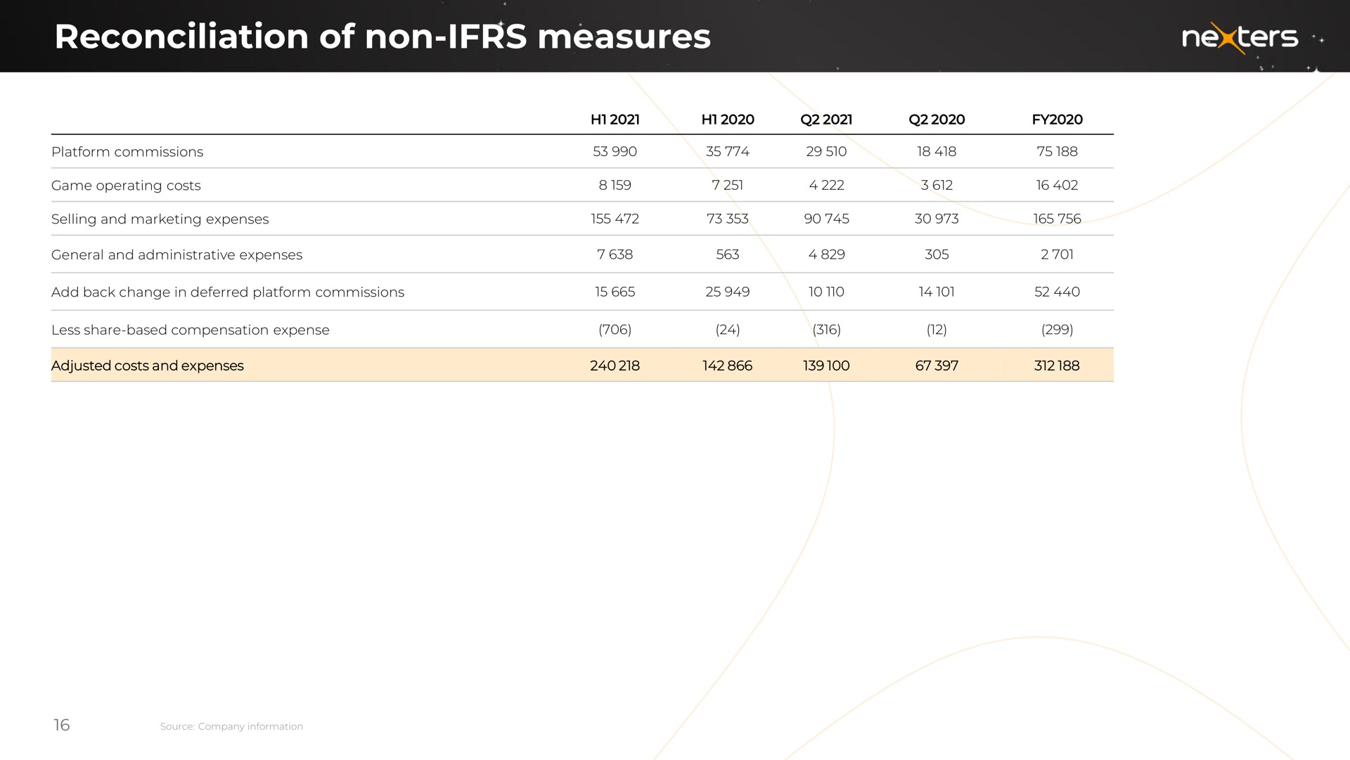 Table slide 16 from Nexters — Q2 2021 Financial Results