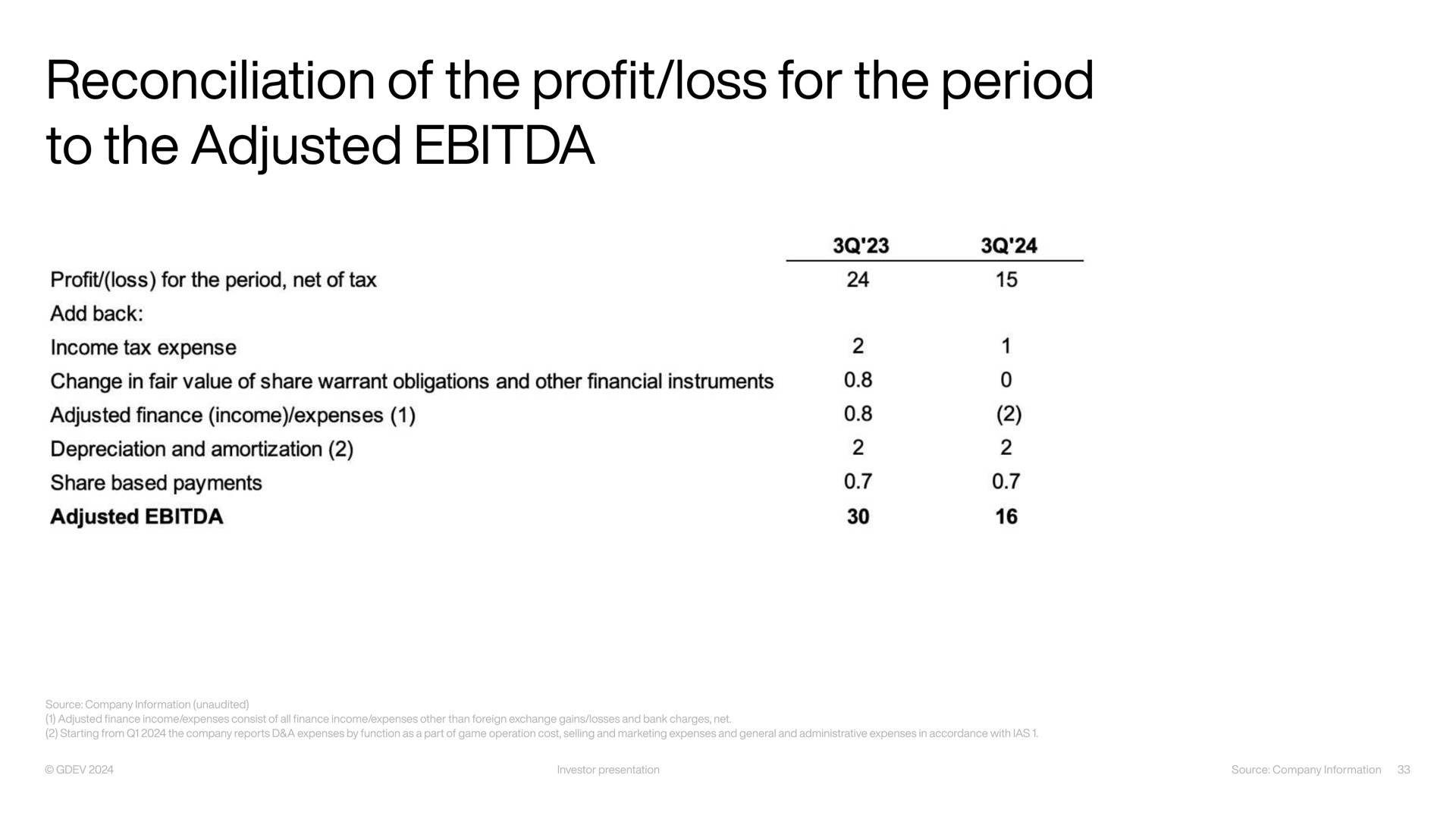 Table slide 33 from Nexters — Investor Presentation