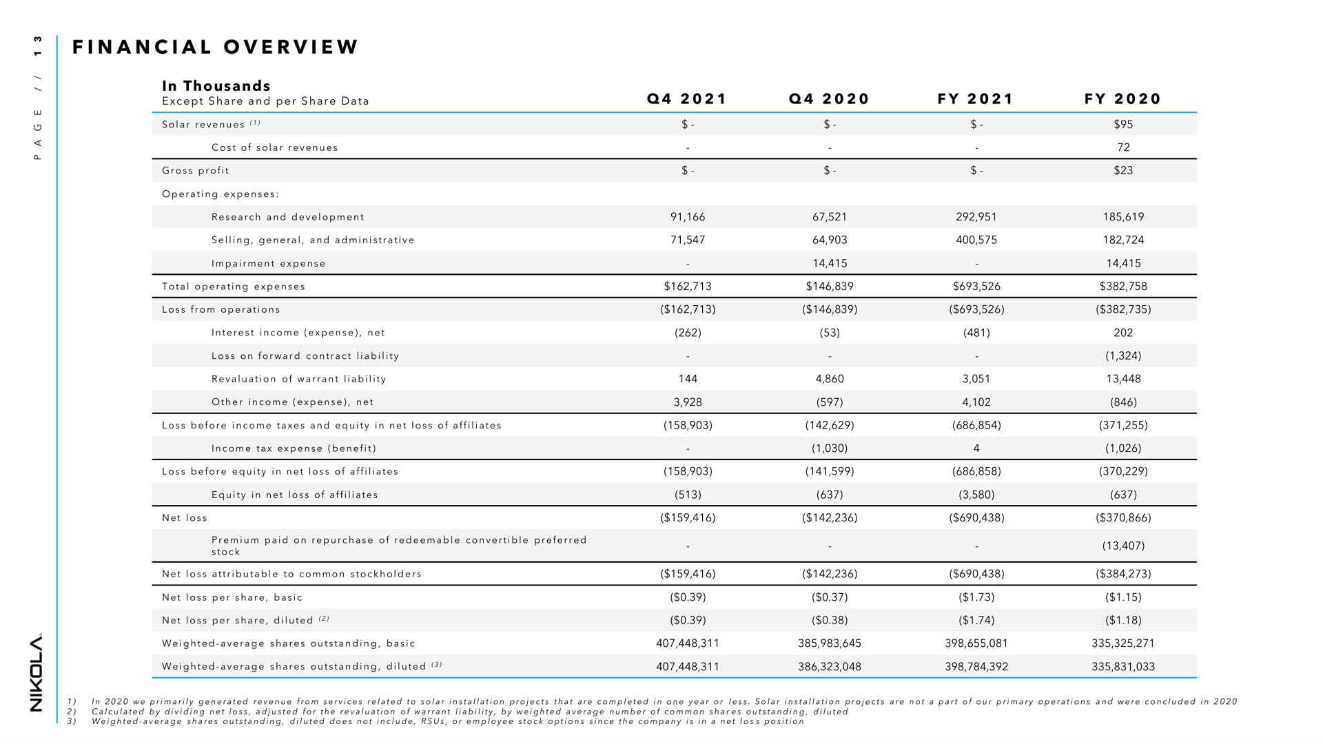 Table slide 13 from Nikola — cover slide