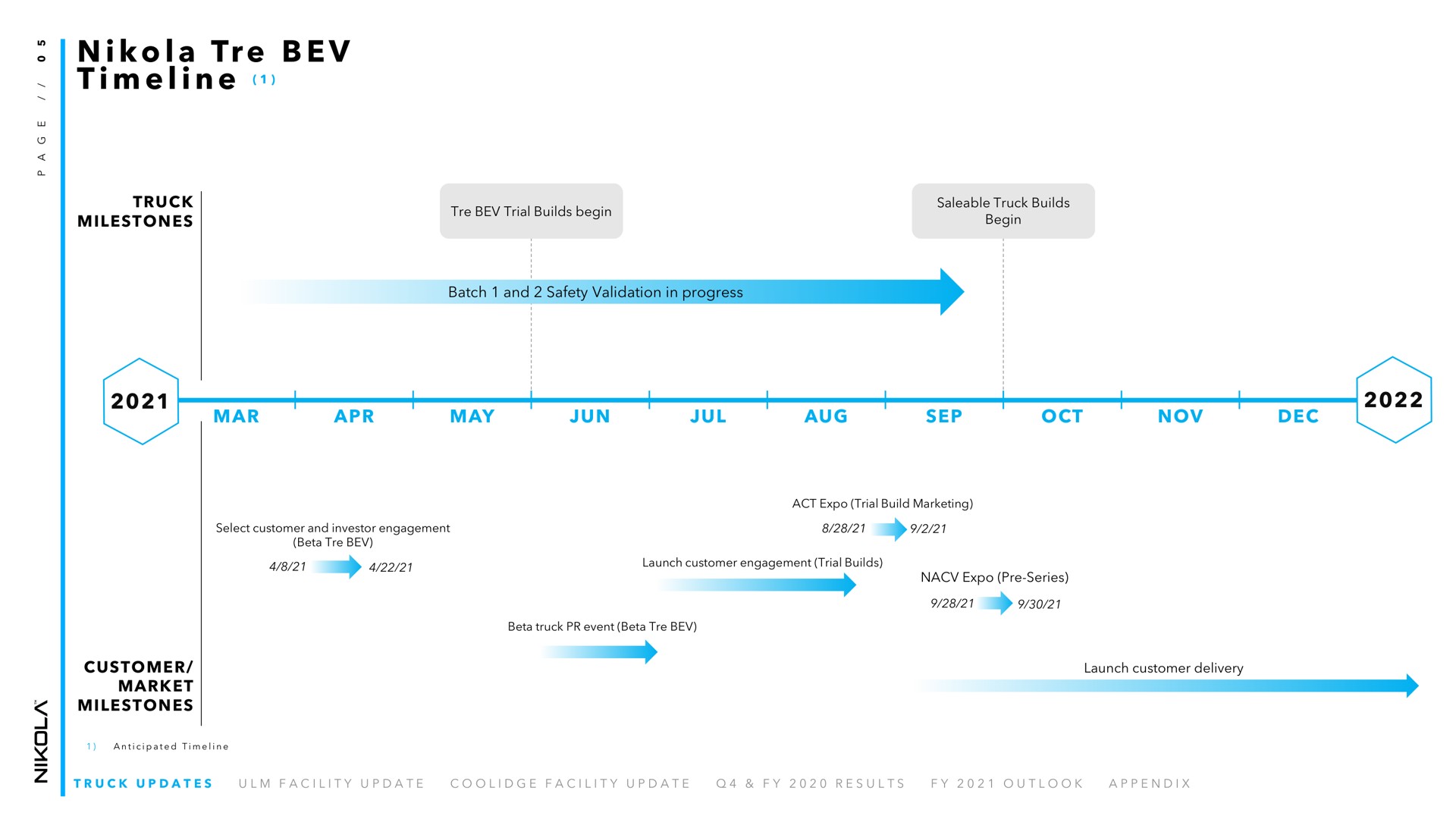Timeline slide 5 from Nikola