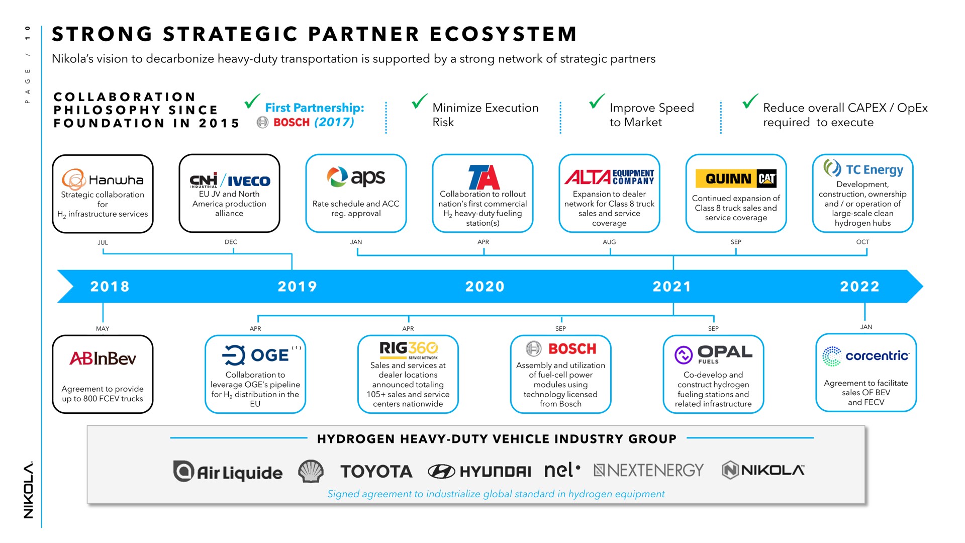Timeline slide 10 from Nikola — Capital Markets Day
