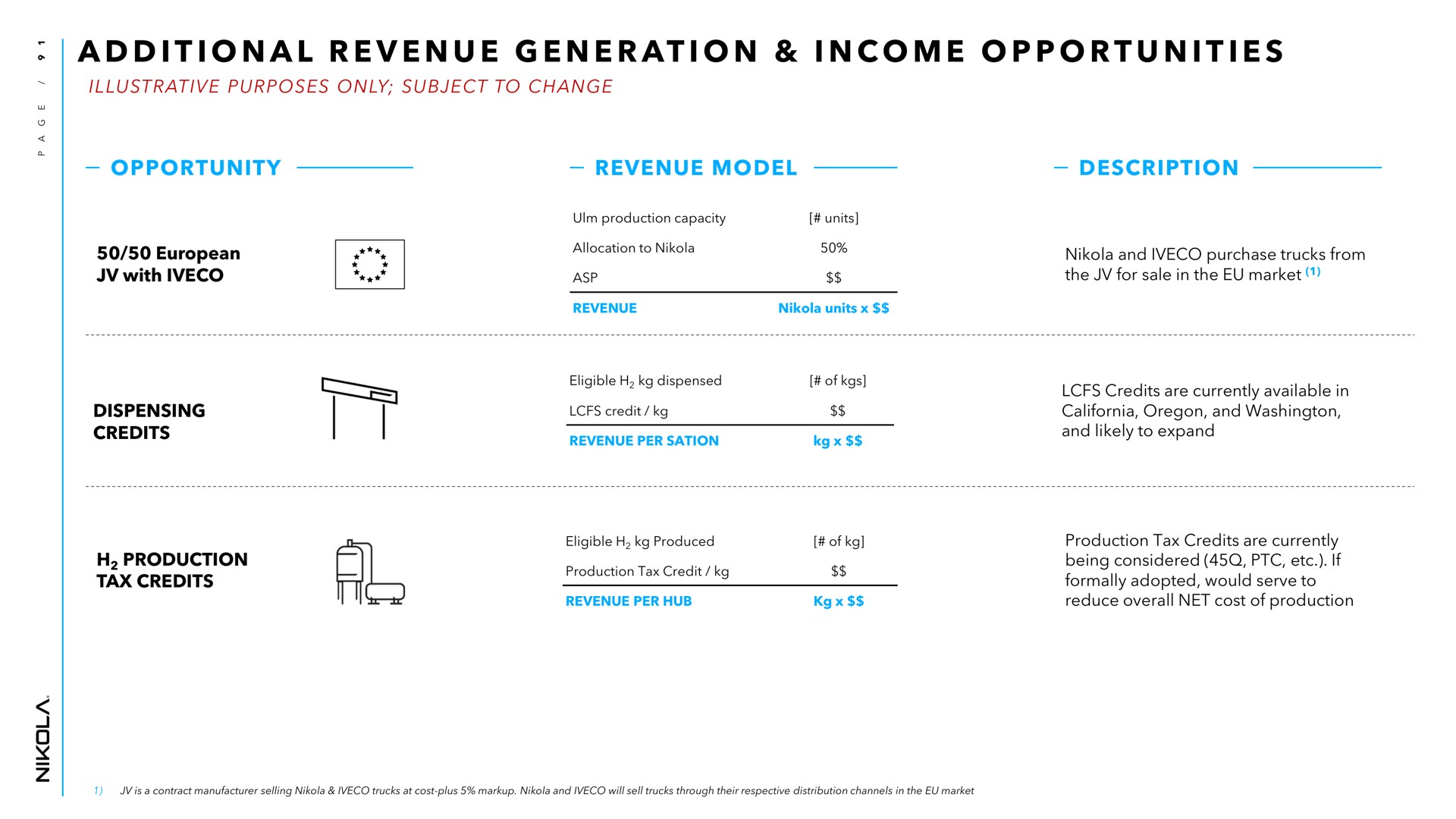 Table slide 91 from Nikola — Capital Markets Day