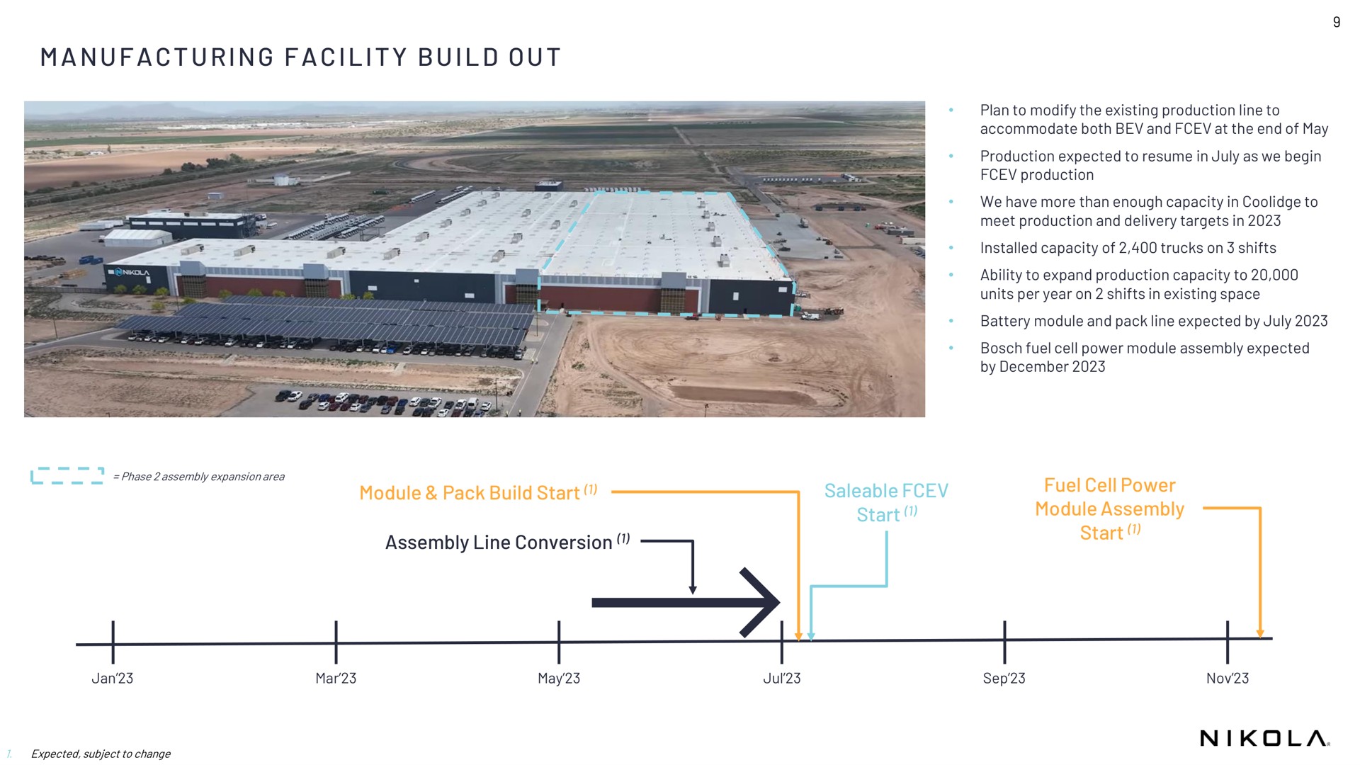 Timeline slide 9 from Nikola — Q1 2023 Earnings