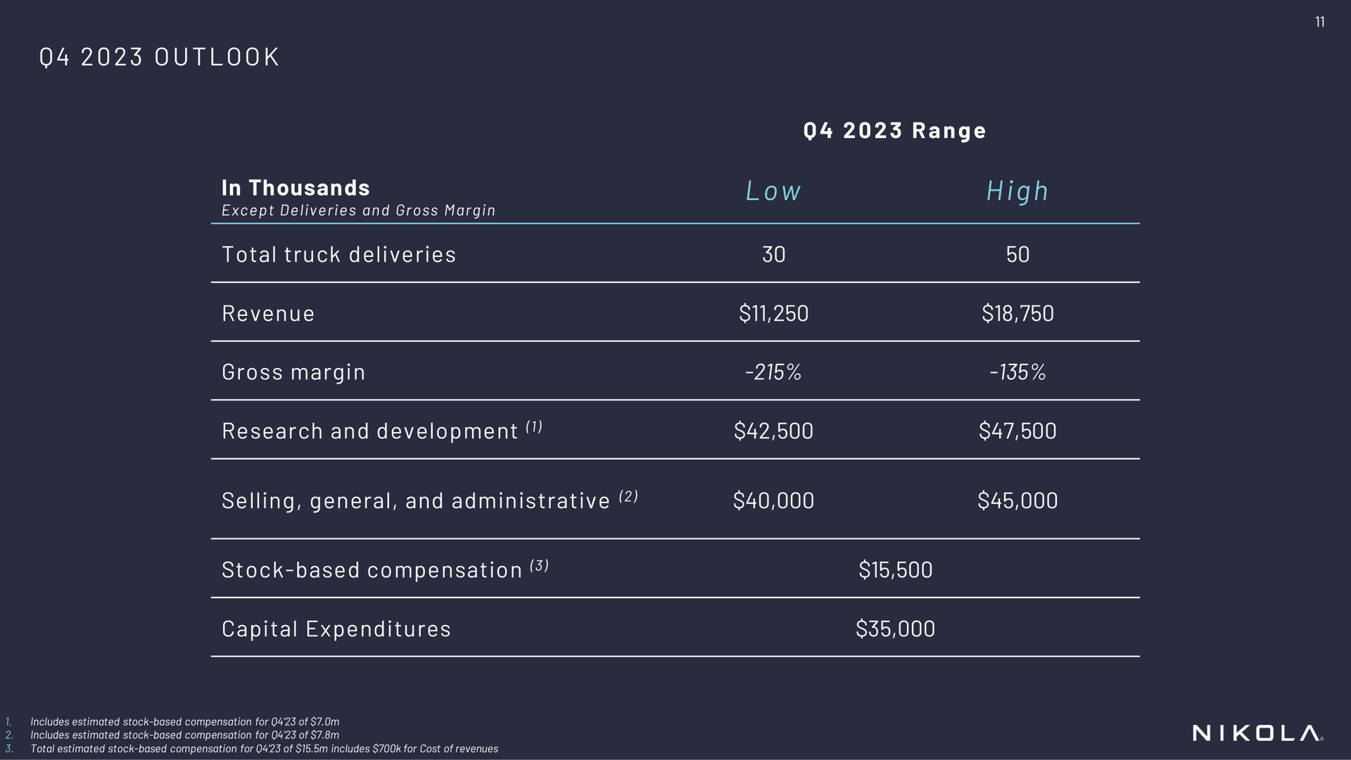 Table slide 11 from Nikola — Q3 2023 Earnings
