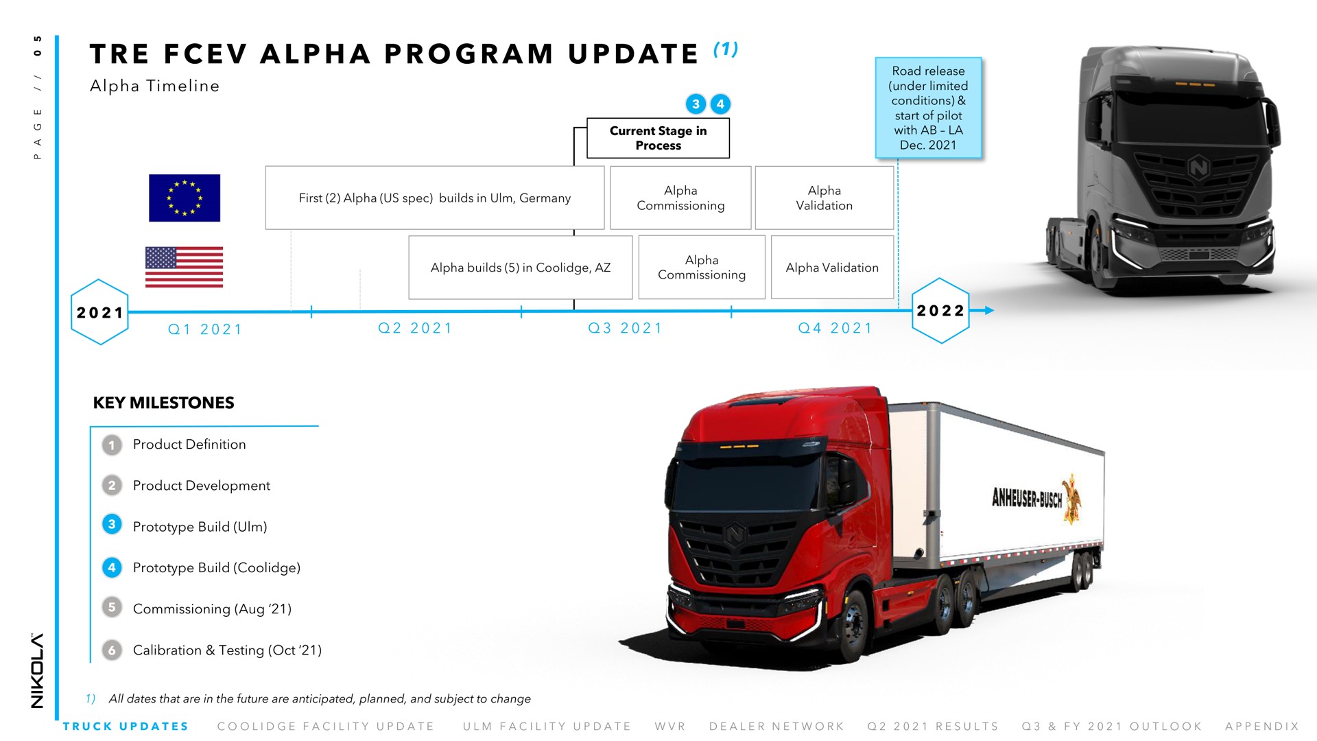 Timeline slide 5 from Nikola — Cover Slide