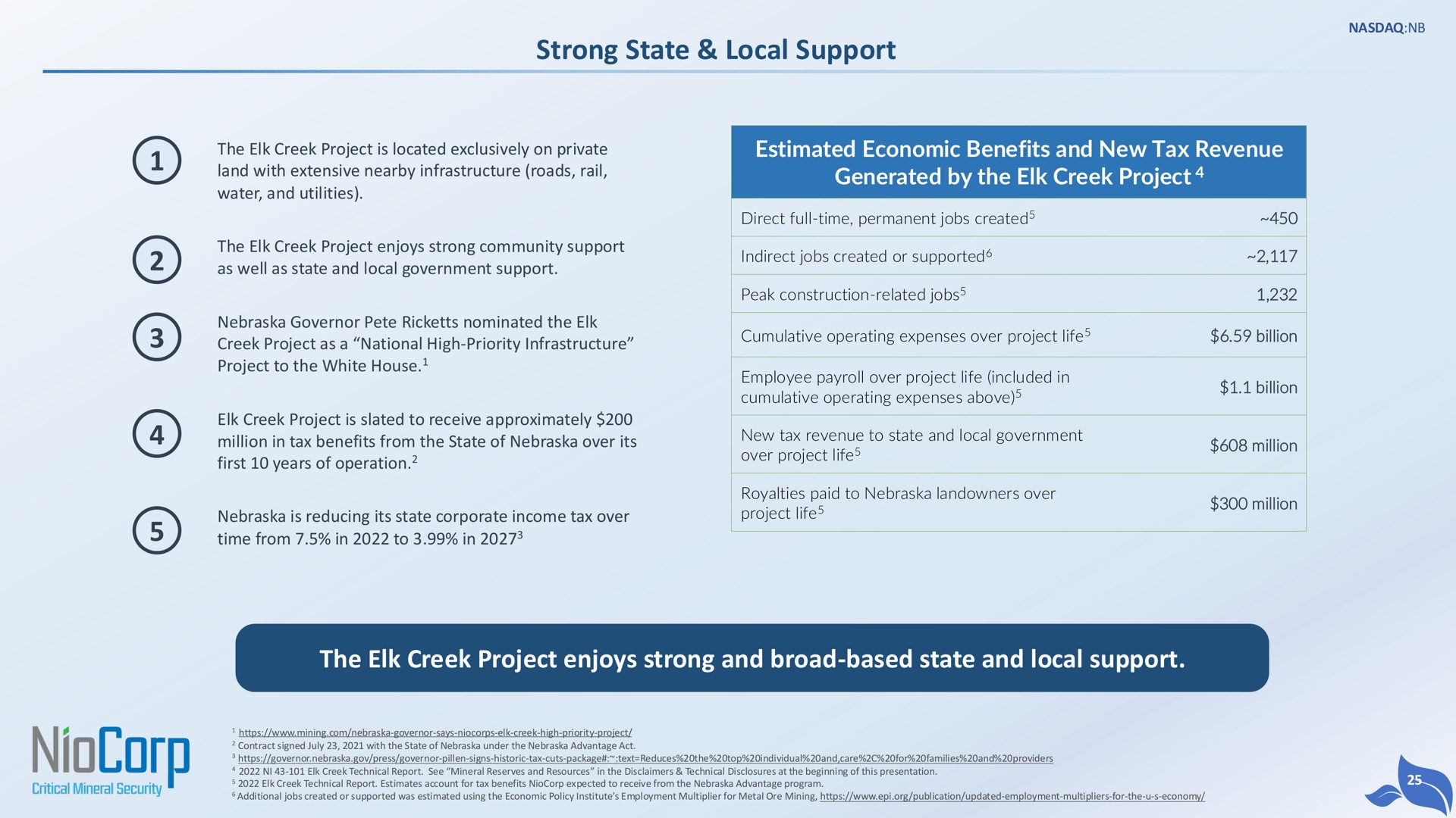 Table slide 25 from Niocorp — Bringing Home Critical Minerals Supply Chains