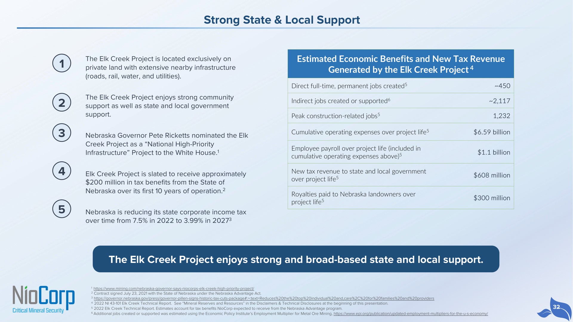 Table slide 32 from Niocorp — Niocorp: Critical Minerals For U.s. Supply Chain Security