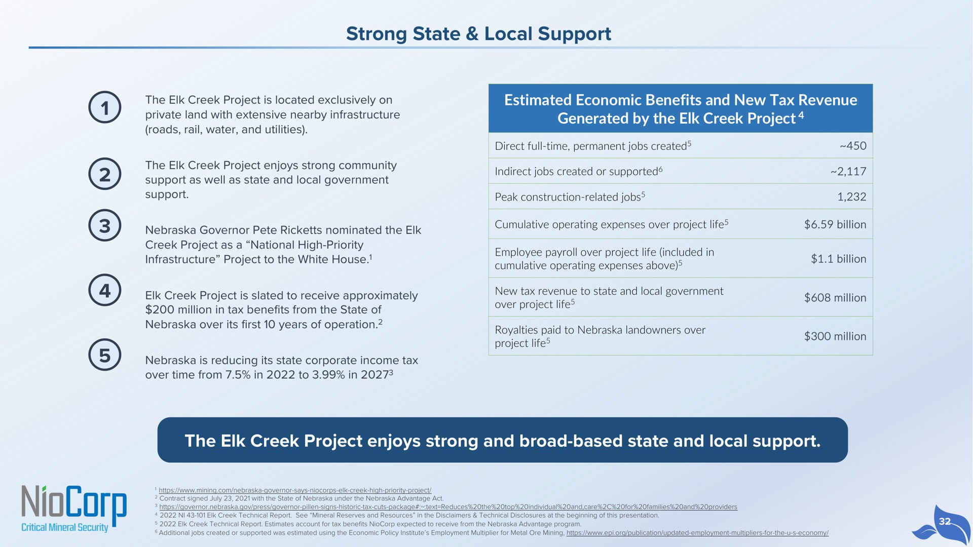 Table slide 32 from Niocorp — Niocorp: Critical Minerals For U.s. Supply Chain Security