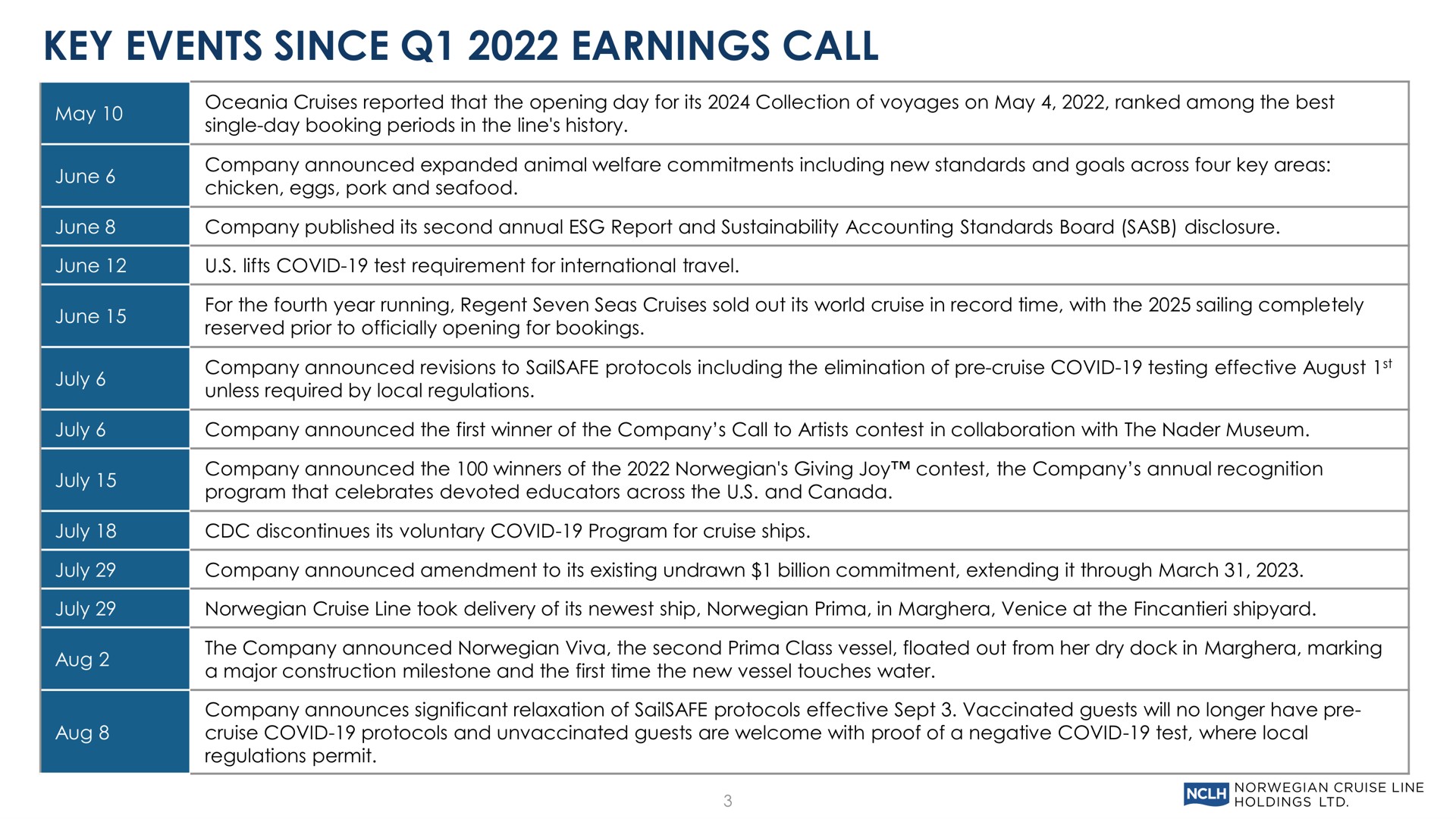 Table slide 3 from Norwegian Cruise Line — Second Quarter 2022 Earnings Conference Call