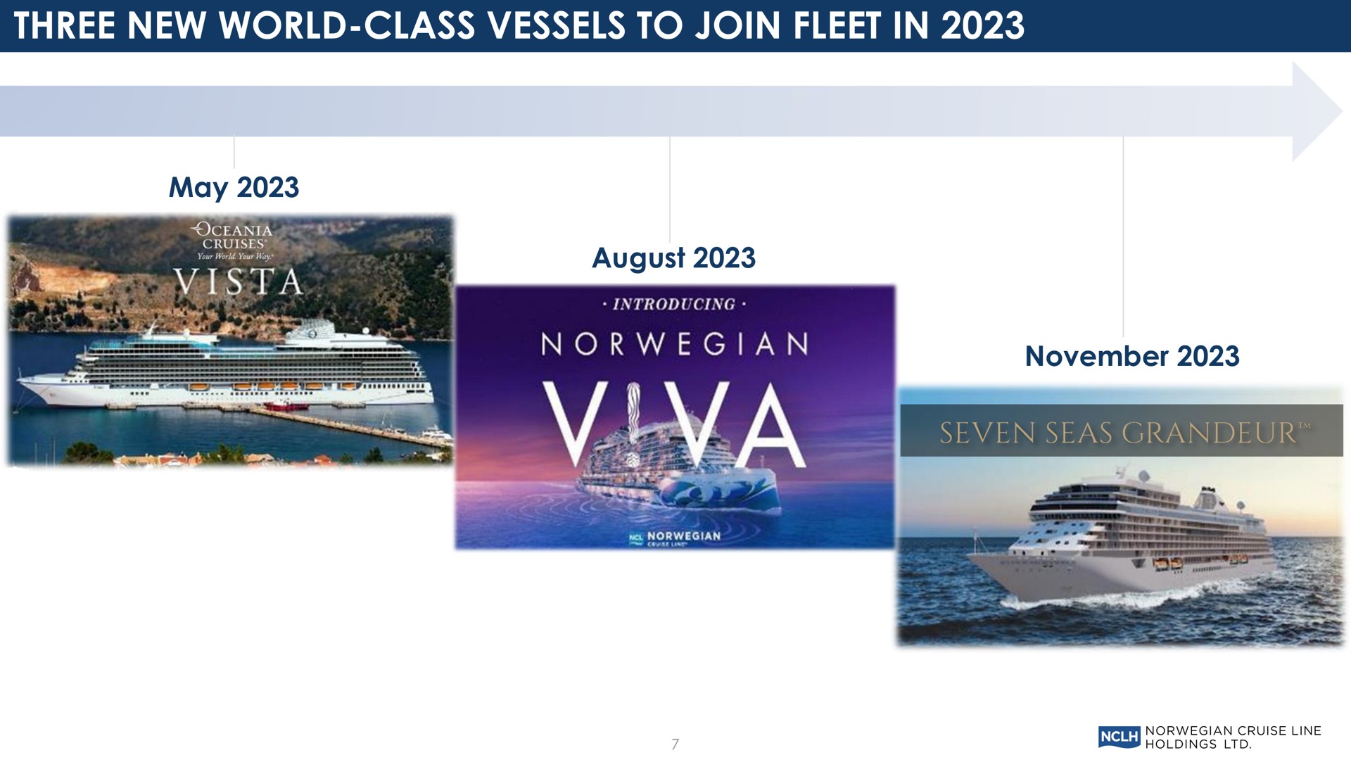 Timeline slide 7 from Norwegian Cruise Line — Fourth Quarter And Full Year 2022 Earnings Conference Call