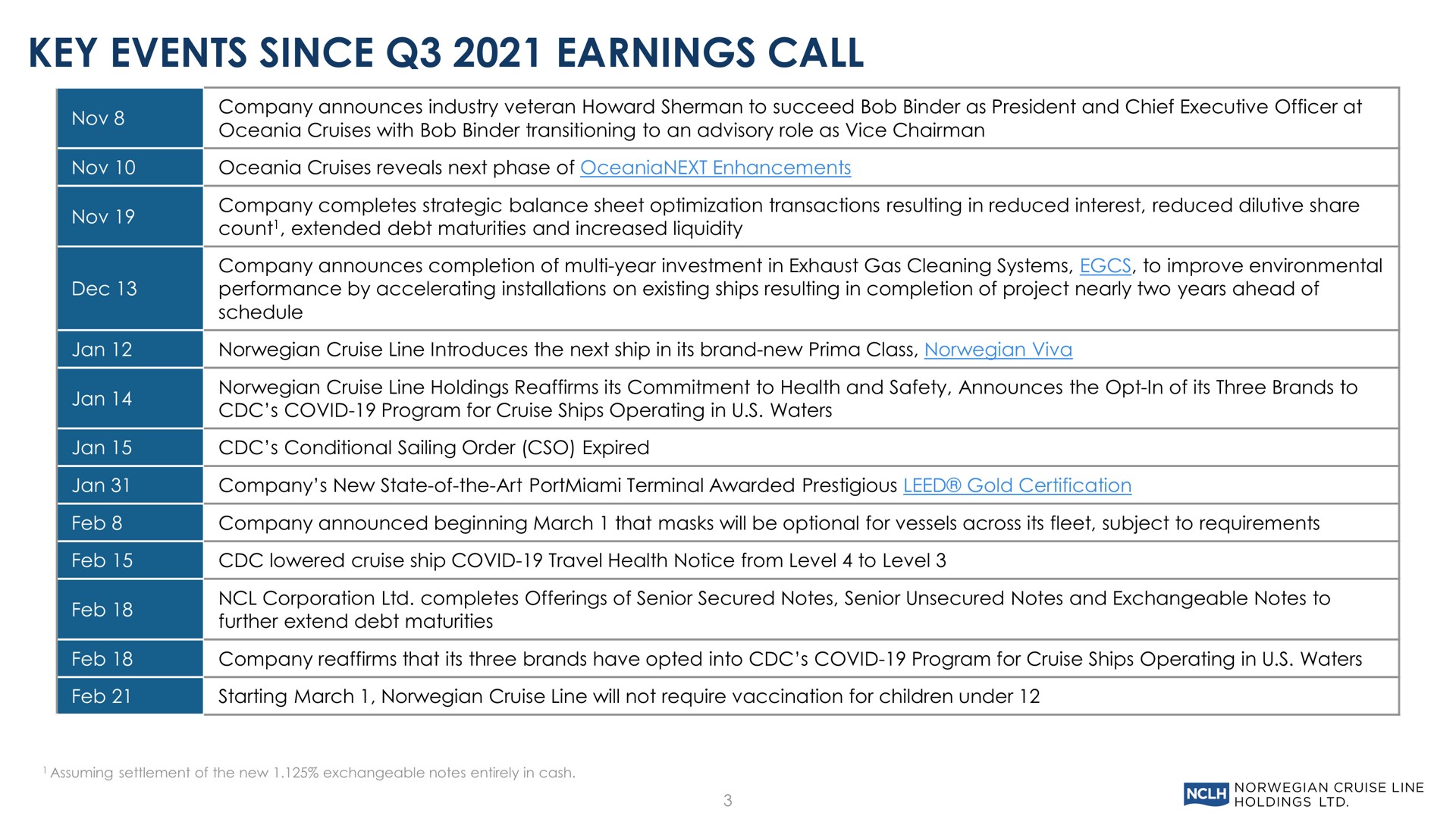 Table slide 3 from Norwegian Cruise Line — Fourth Quarter 2021 Earnings Conference Call