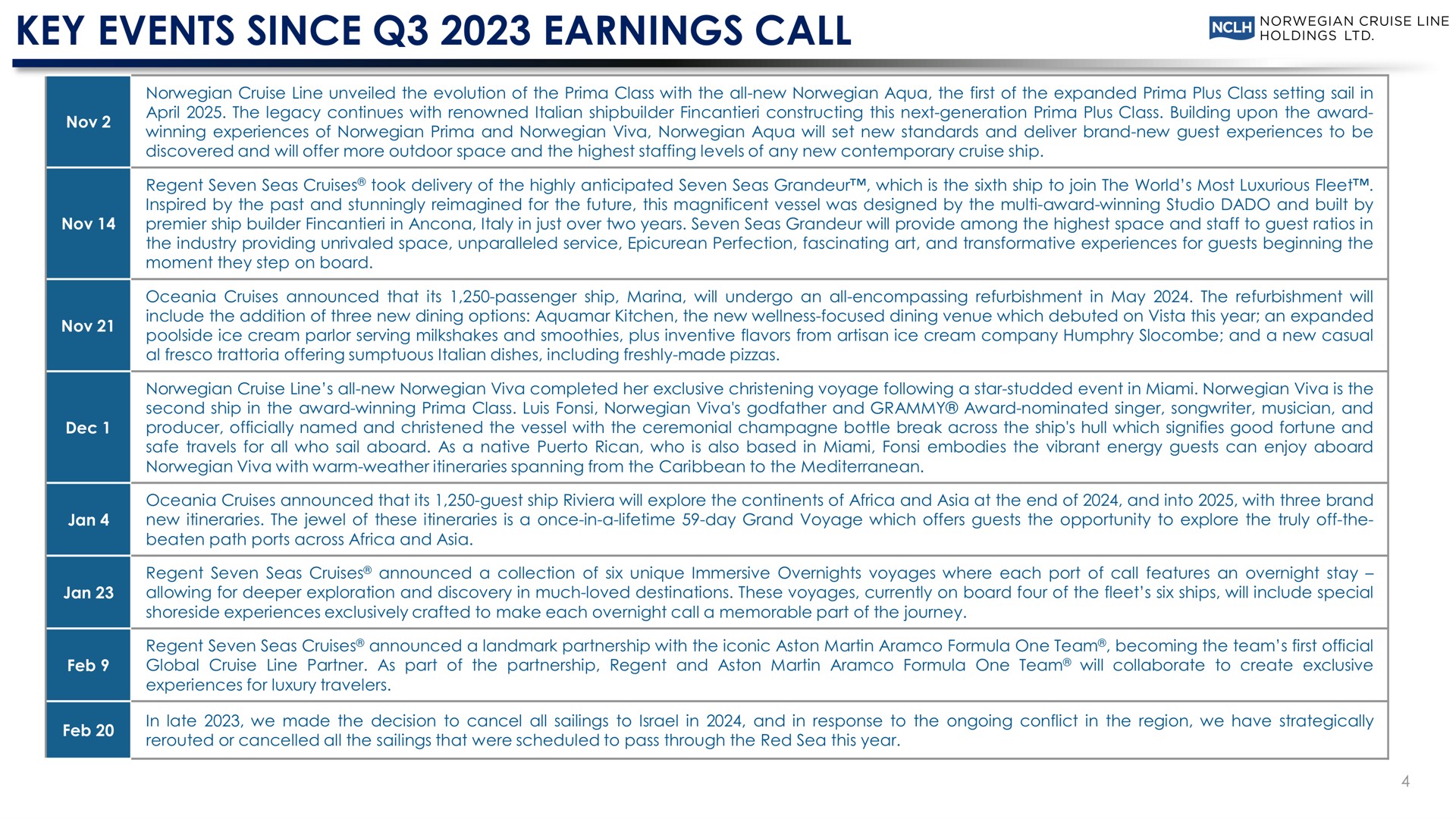 Timeline slide 4 from Norwegian Cruise Line — Fourth Quarter And Full Year 2023 Earnings Conference Call