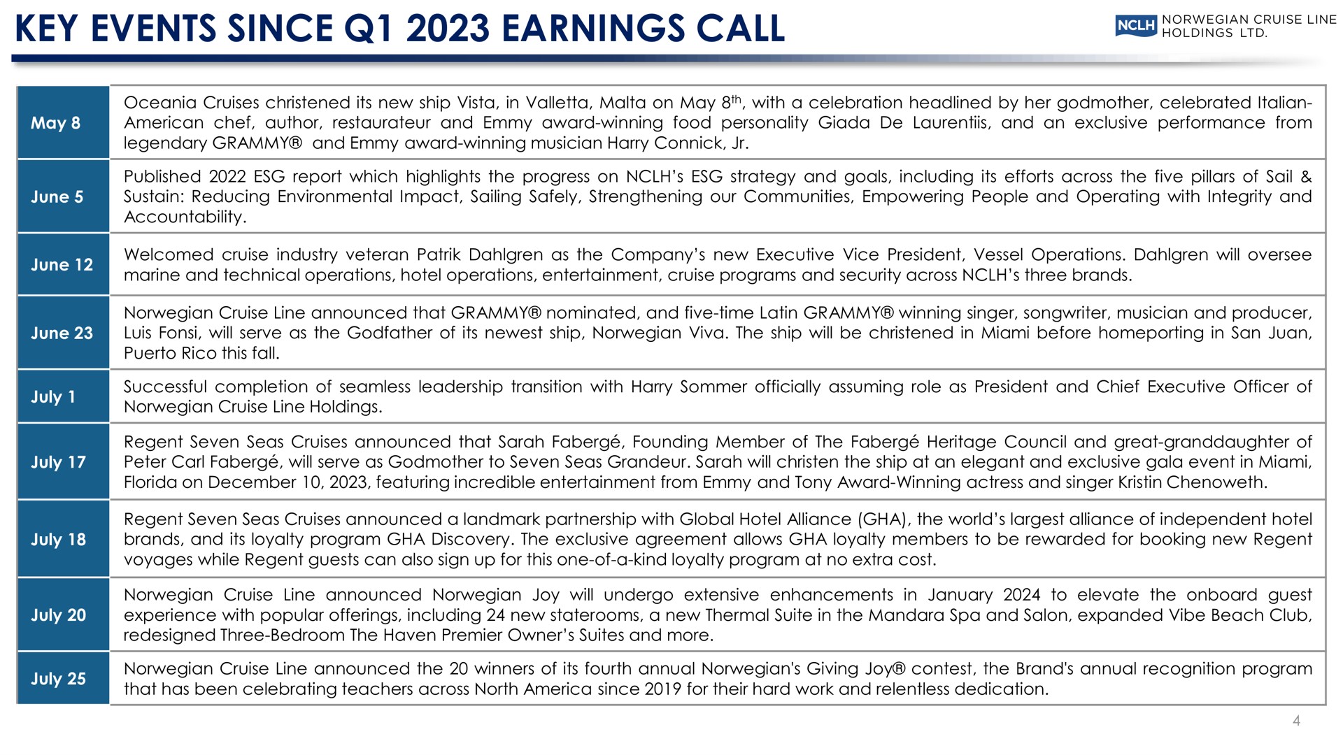 Timeline slide 4 from Norwegian Cruise Line — Q2 2023 Earnings Conference Call