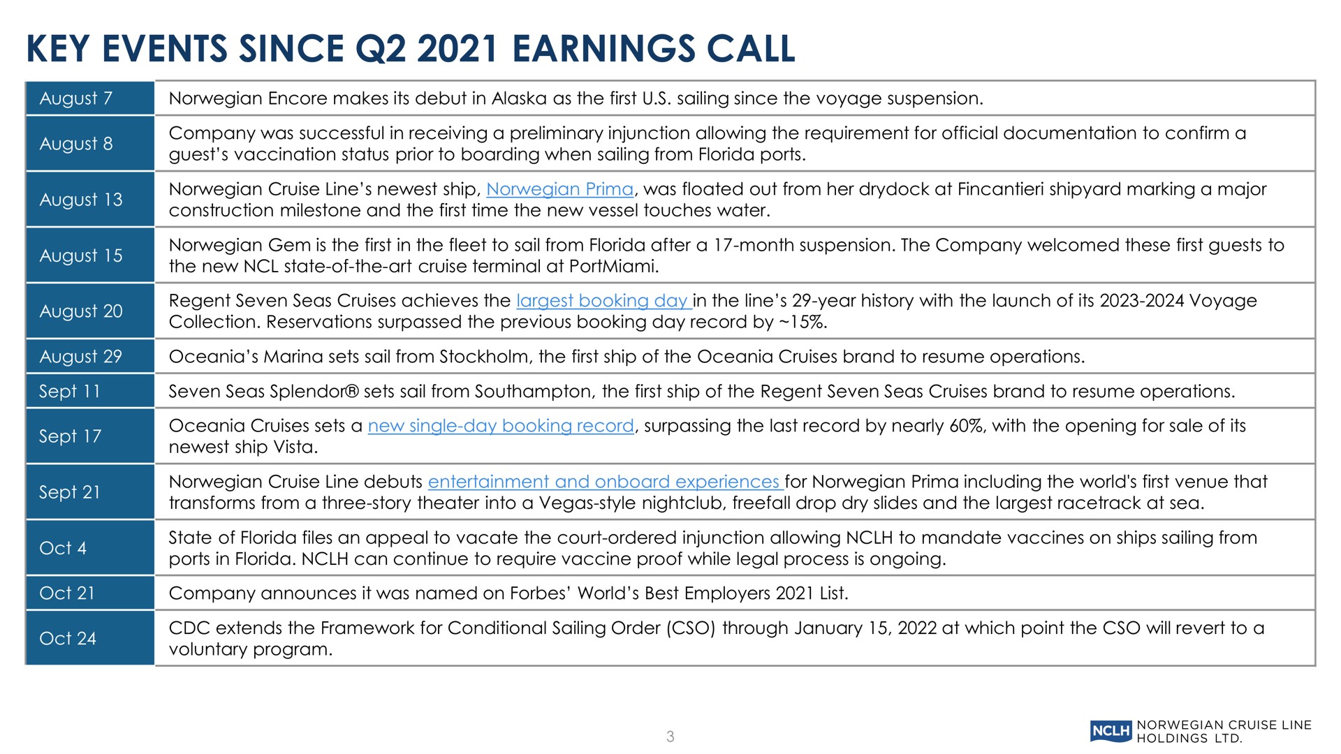 Table slide 3 from Norwegian Cruise Line — Third Quarter 2021 Earnings Conference Call