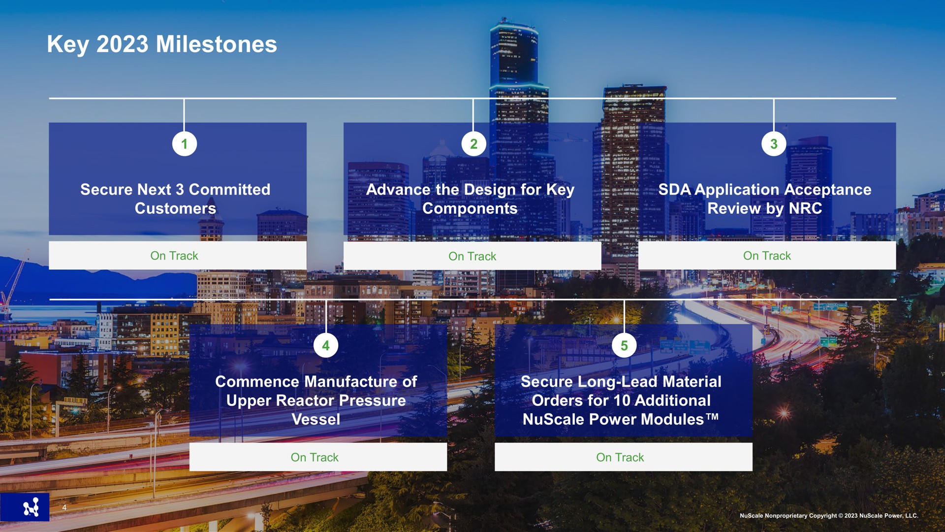 Timeline slide 4 from Nuscale — First Quarter 2023 Results