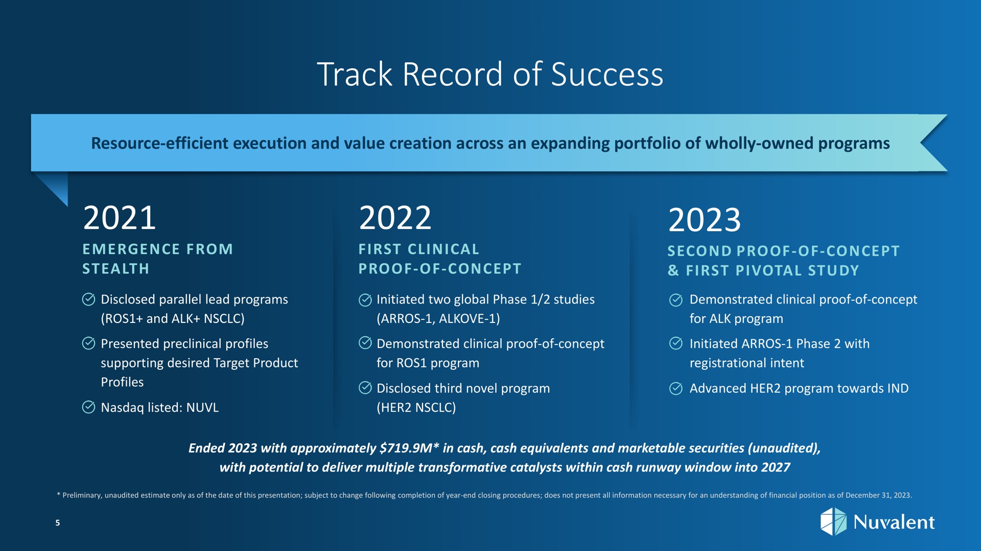 Timeline slide 5 from Nuvalent — Nuvalent Overview
