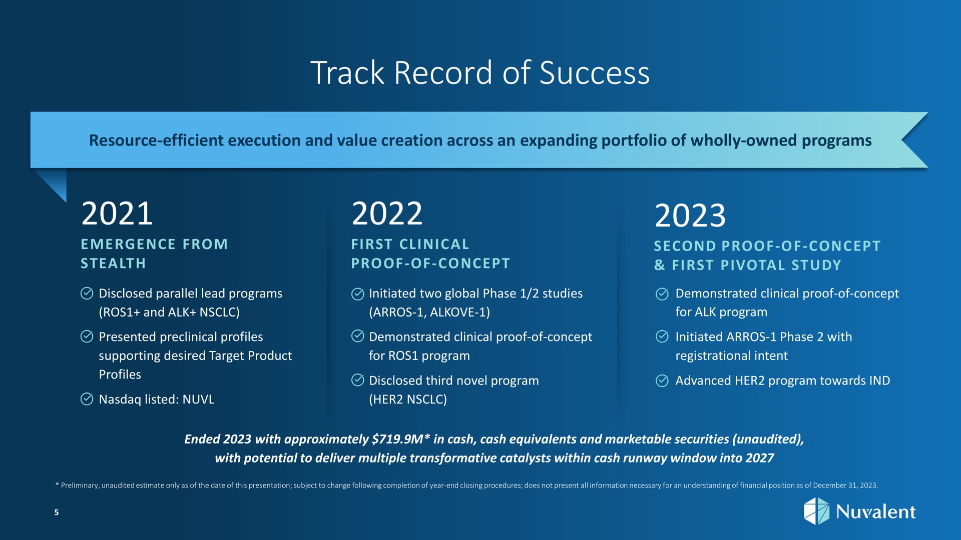 Timeline slide 5 from Nuvalent — Nuvalent Overview
