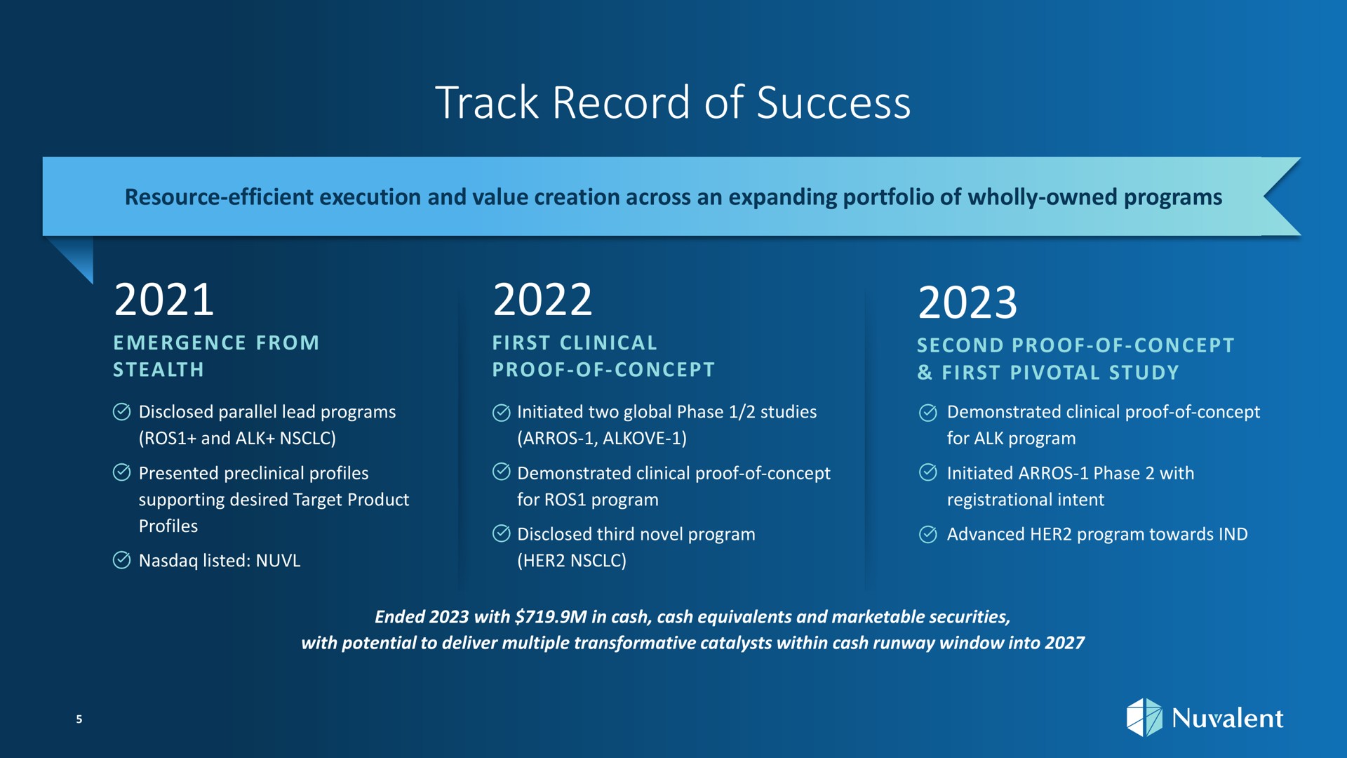 Timeline slide 5 from Nuvalent — Nuvalent Overview