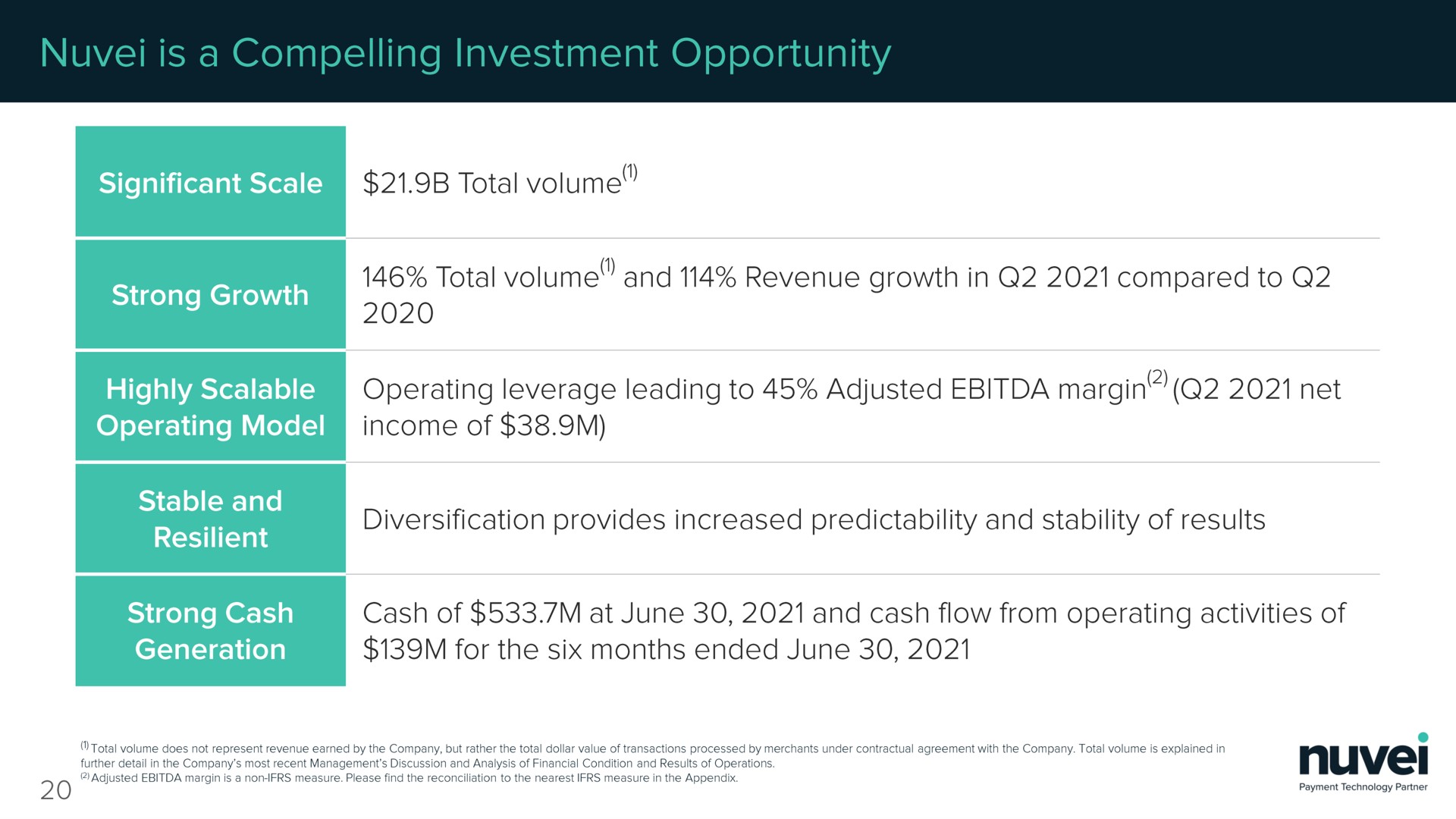 Table slide 20 from Nuvei — Second Quarter 2021 Earnings Supplement