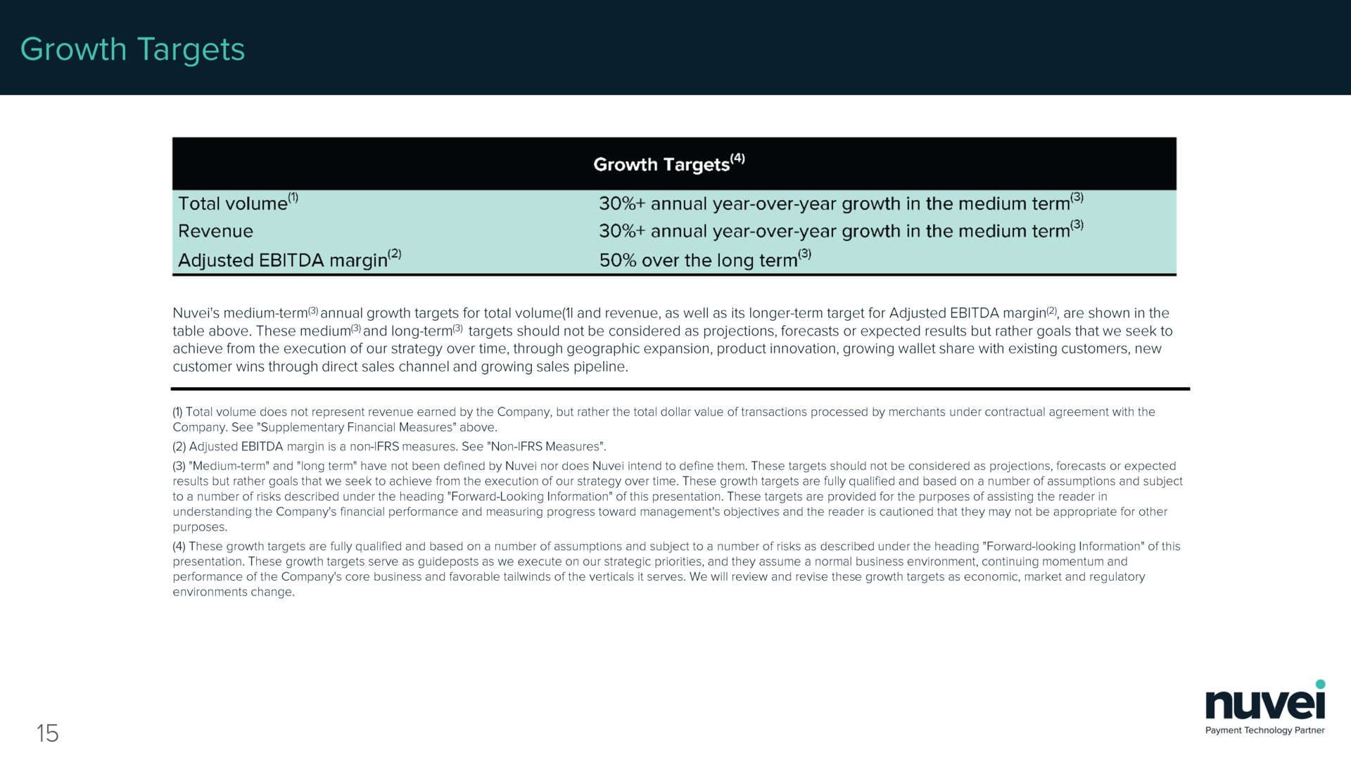 Table slide 16 from Nuvei — Fourth Quarter and Full Year 2021 Earnings Supplement