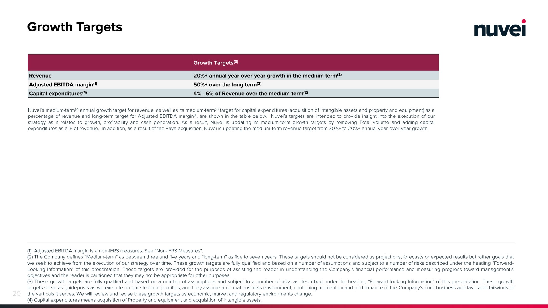 Table slide 20 from Nuvei — Fourth Quarter and Full Year 2022 Earnings Supplement