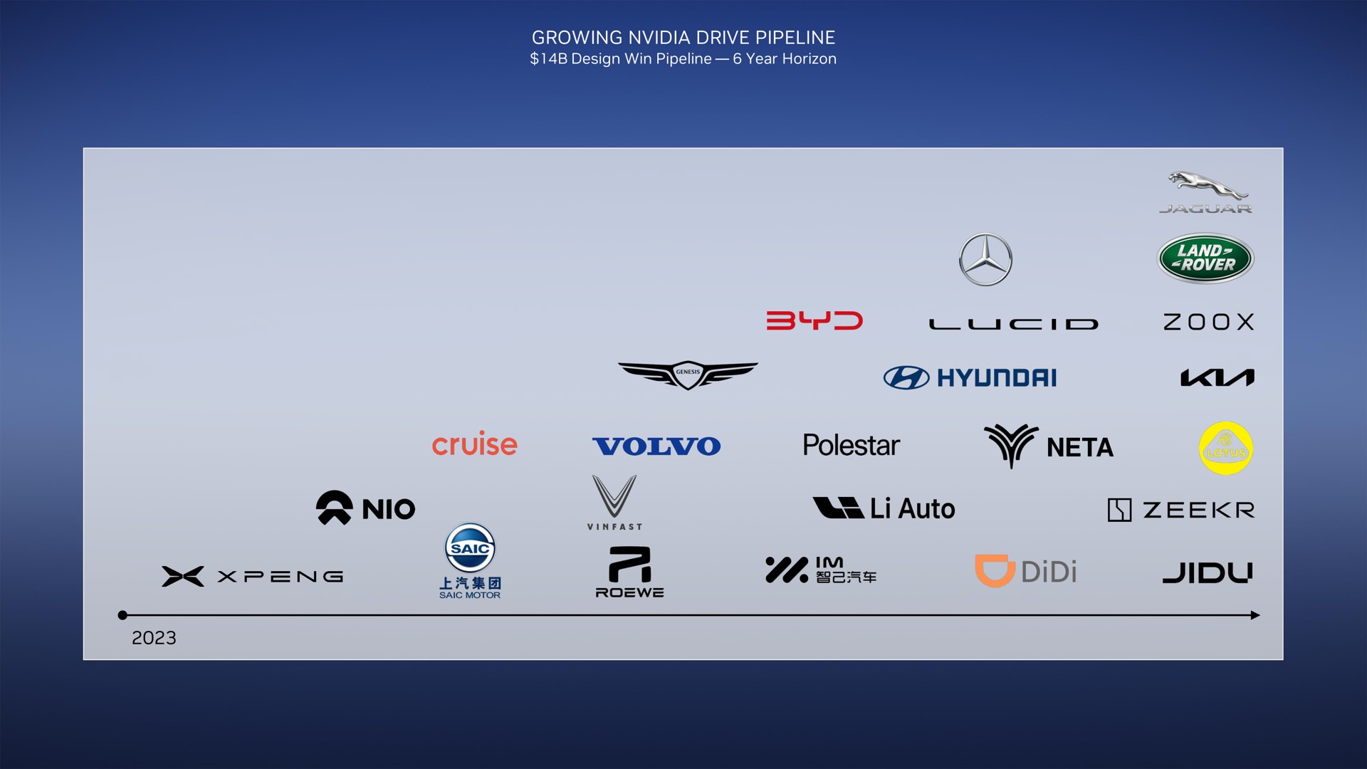 Timeline slide 11 from Nvidia — Title Slide