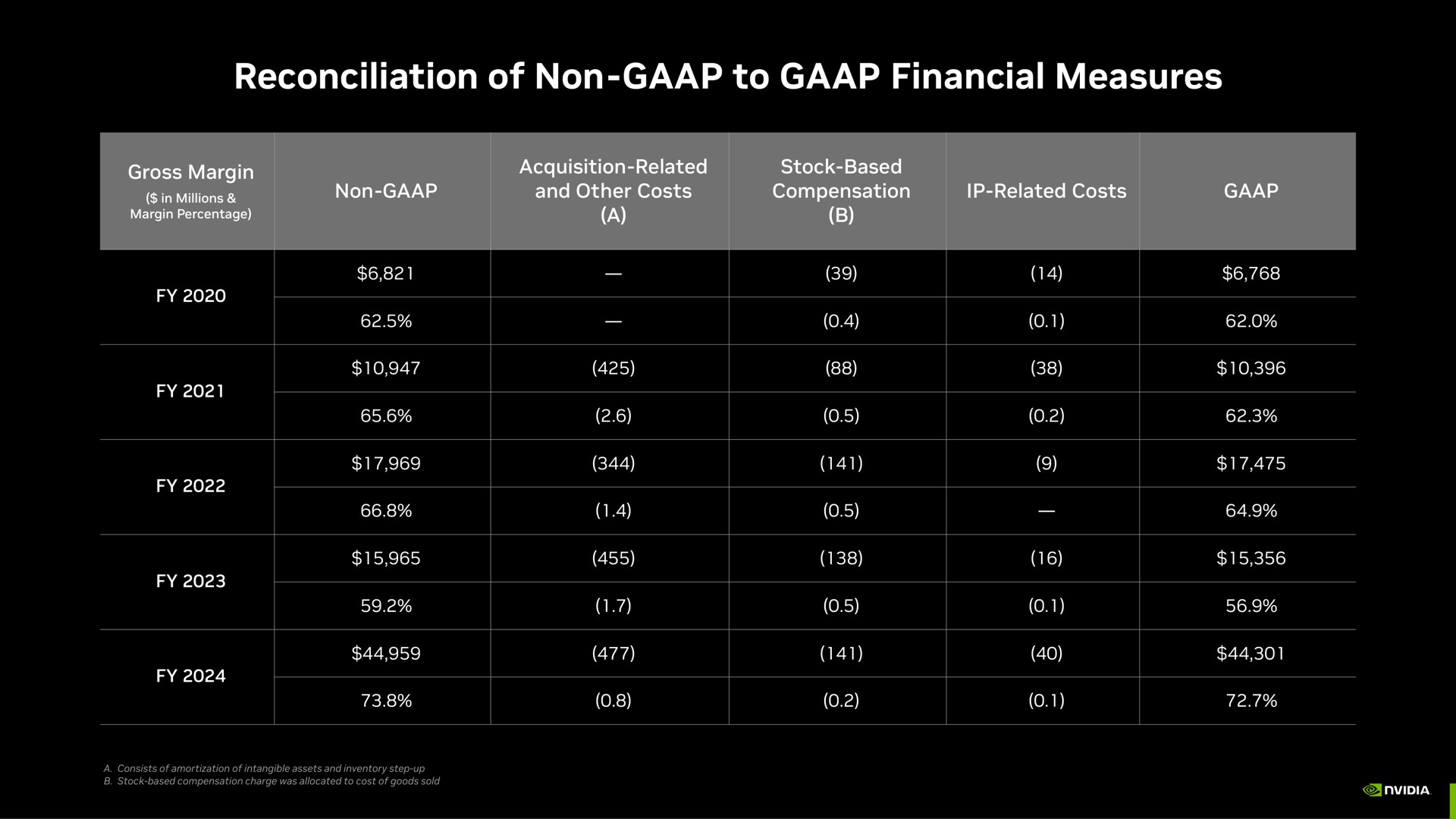 Table slide 37 from Nvidia — Company Overview