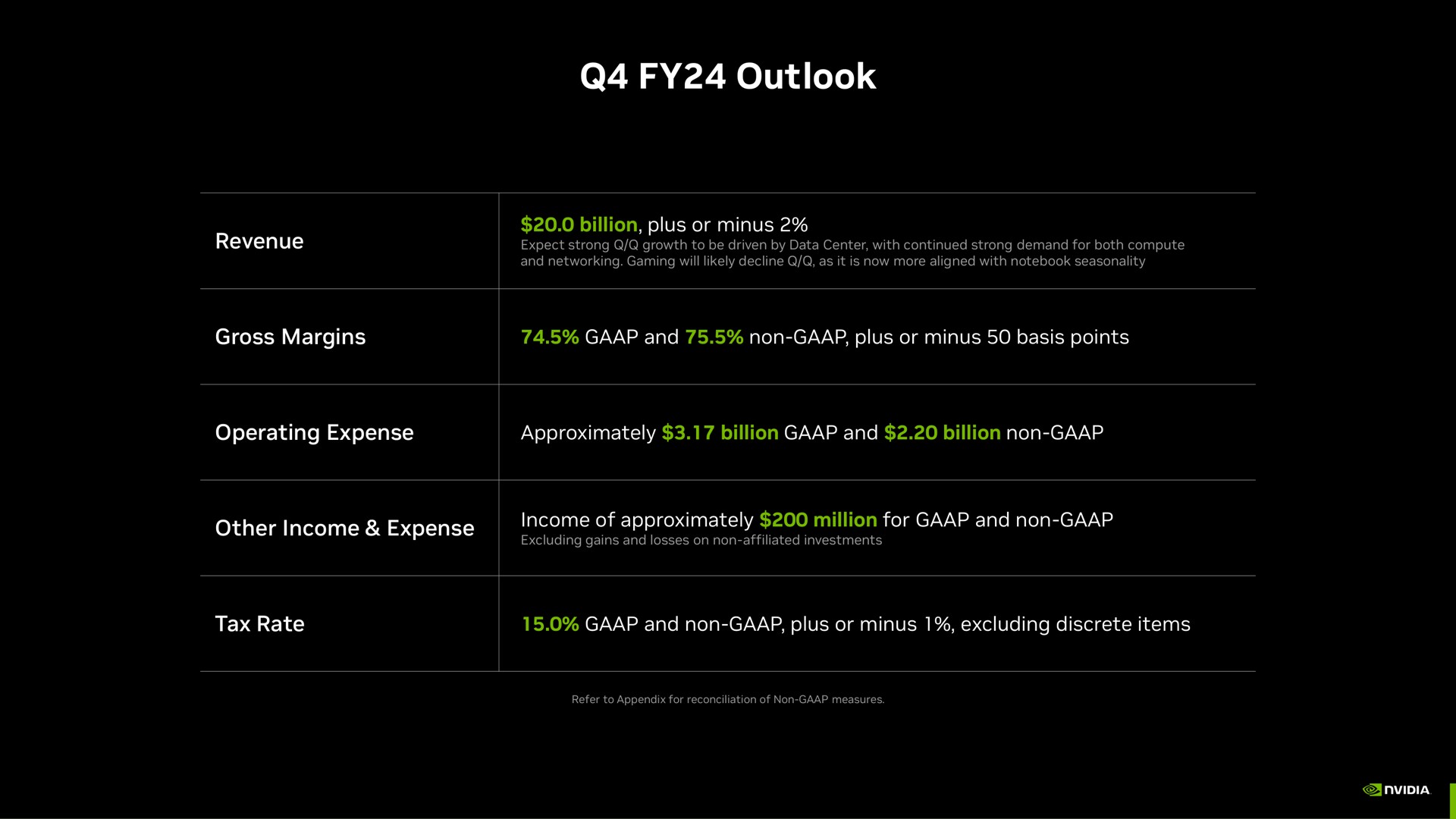 Table slide 12 from Nvidia — Investor Presentation