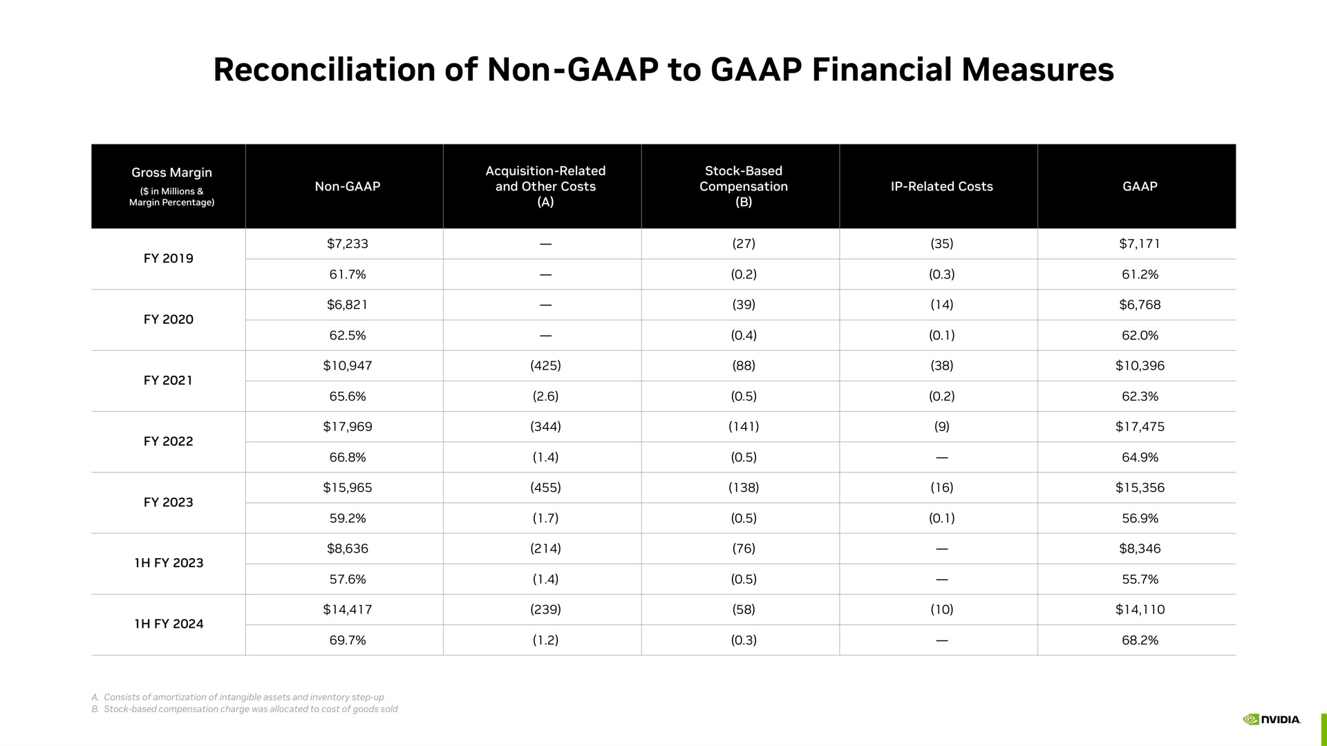 Table slide 36 from Nvidia — Investor Presentation