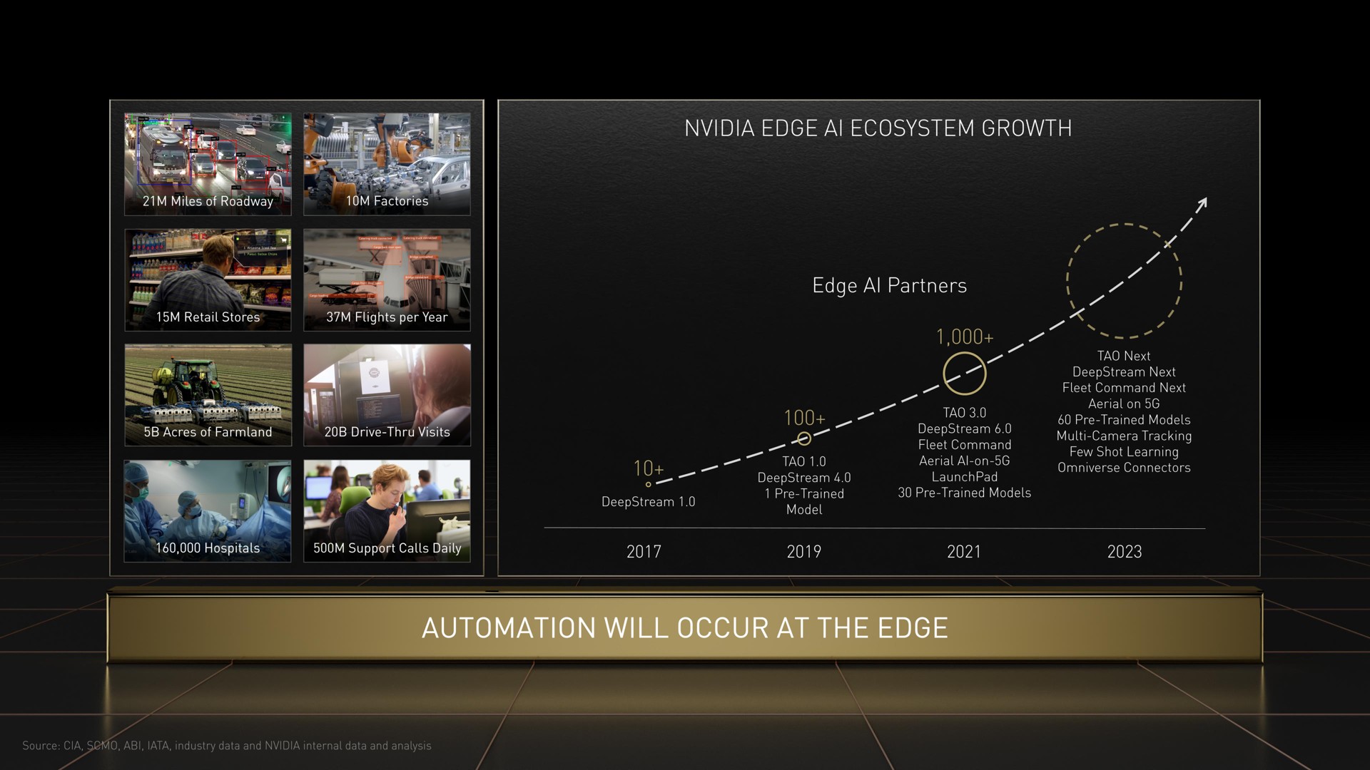 Timeline slide 25 from Nvidia — Cover Slide