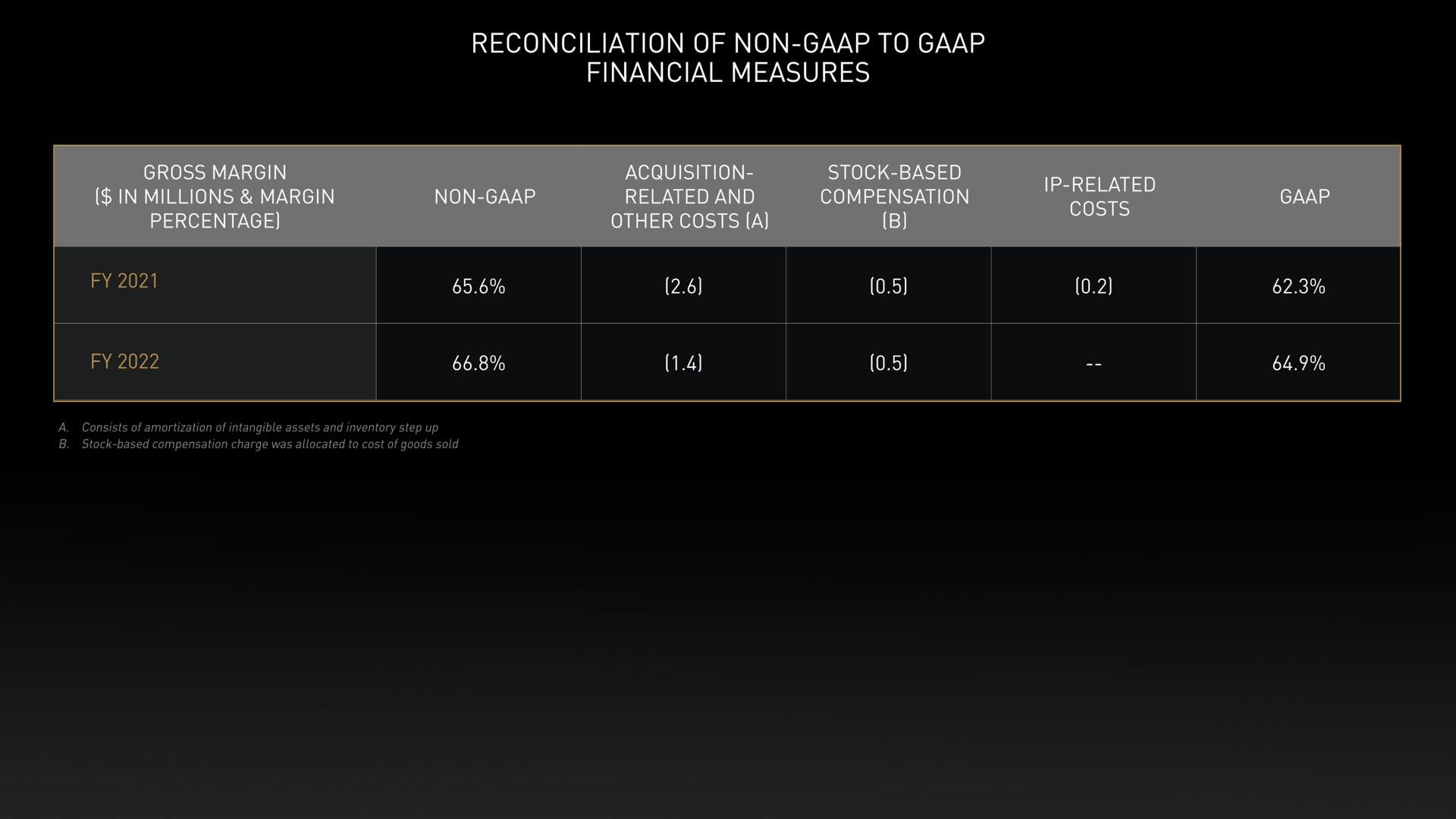 Table slide 78 from Nvidia — Cover Slide