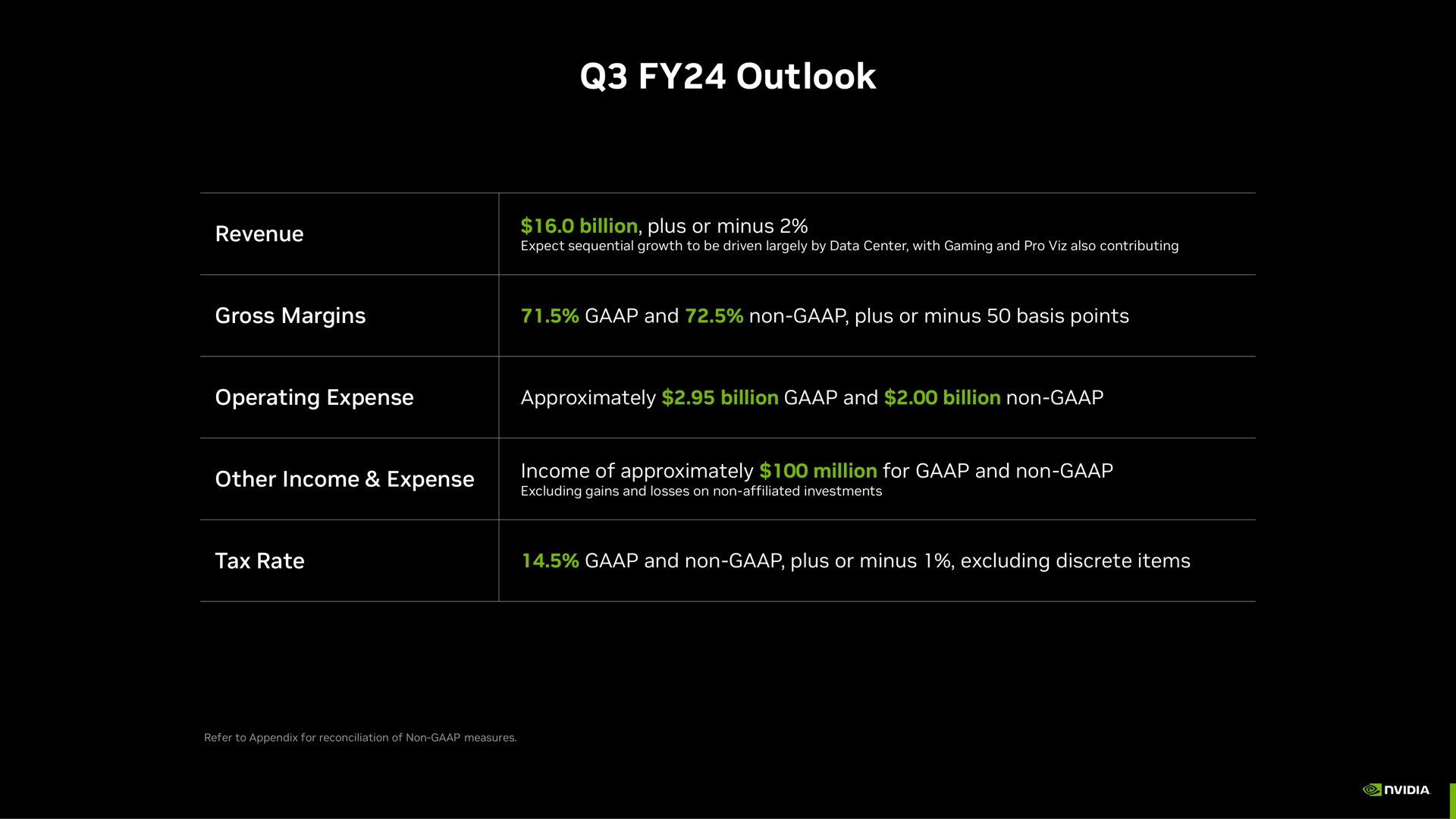 Table slide 12 from Nvidia — Investor Presentation