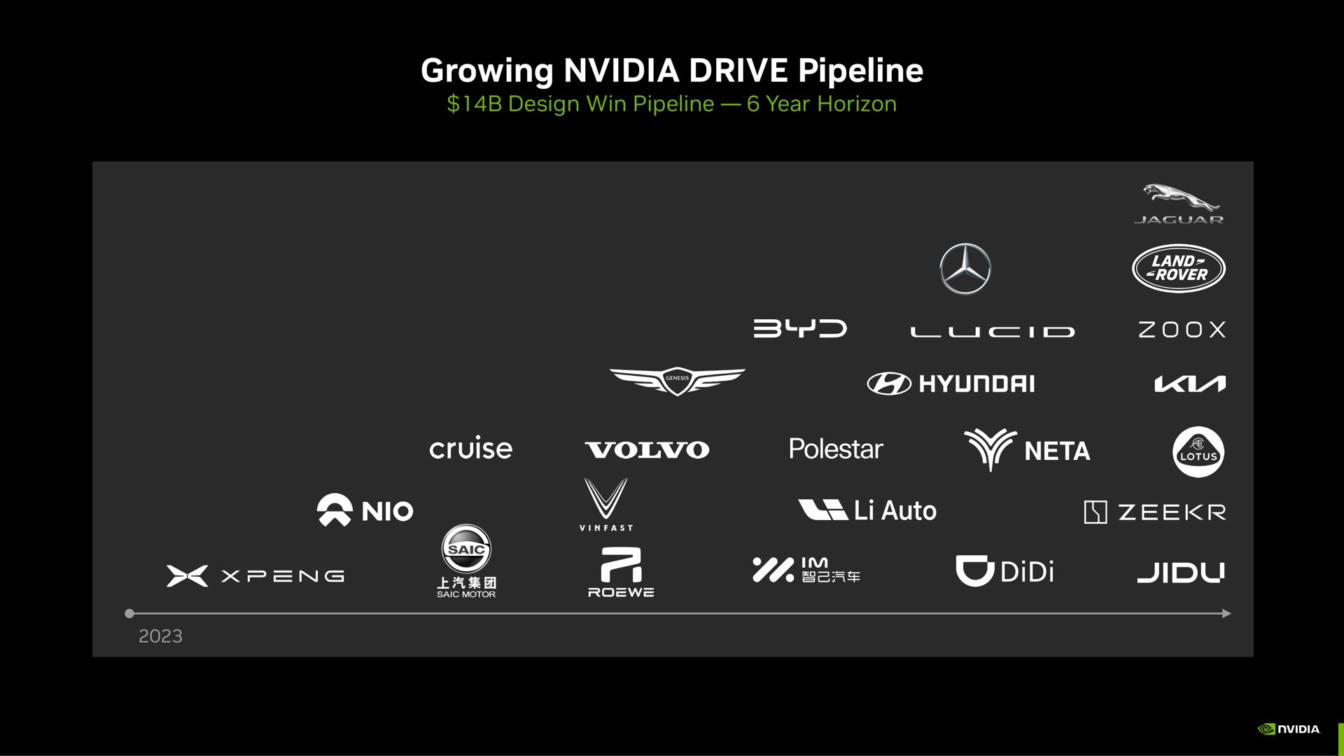 Timeline slide 53 from Nvidia — Investor Presentation