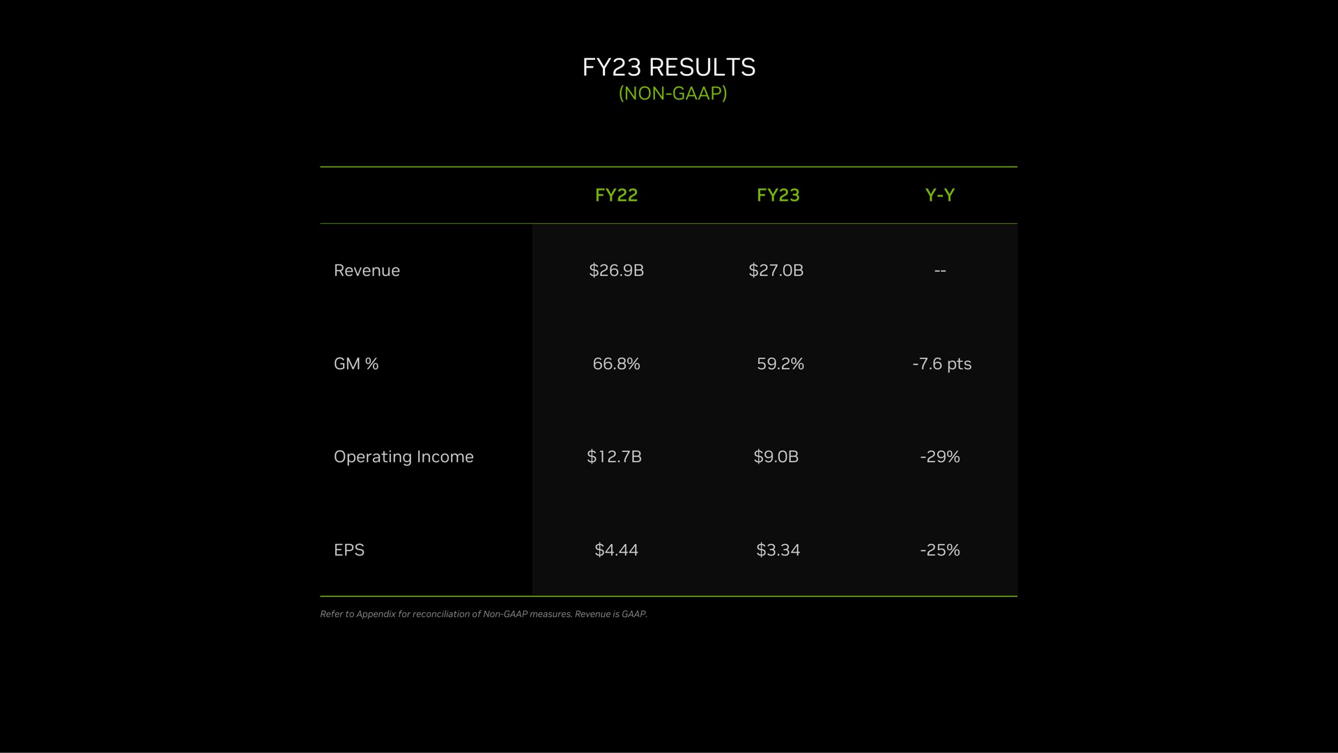 Table slide 7 from Nvidia — Annual Shareholder Meeting