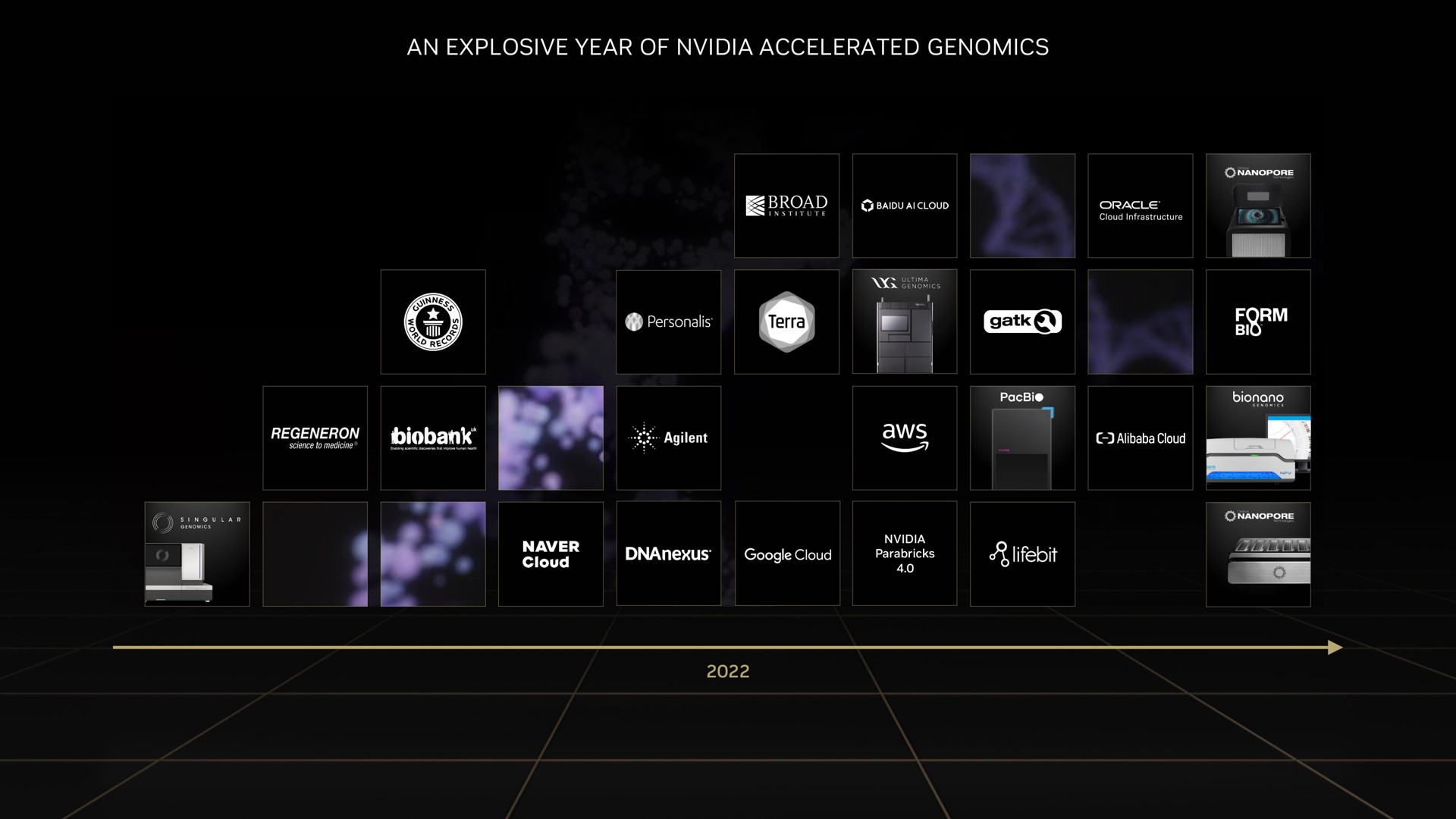 Timeline slide 11 from Nvidia — JP Morgan Health 2023