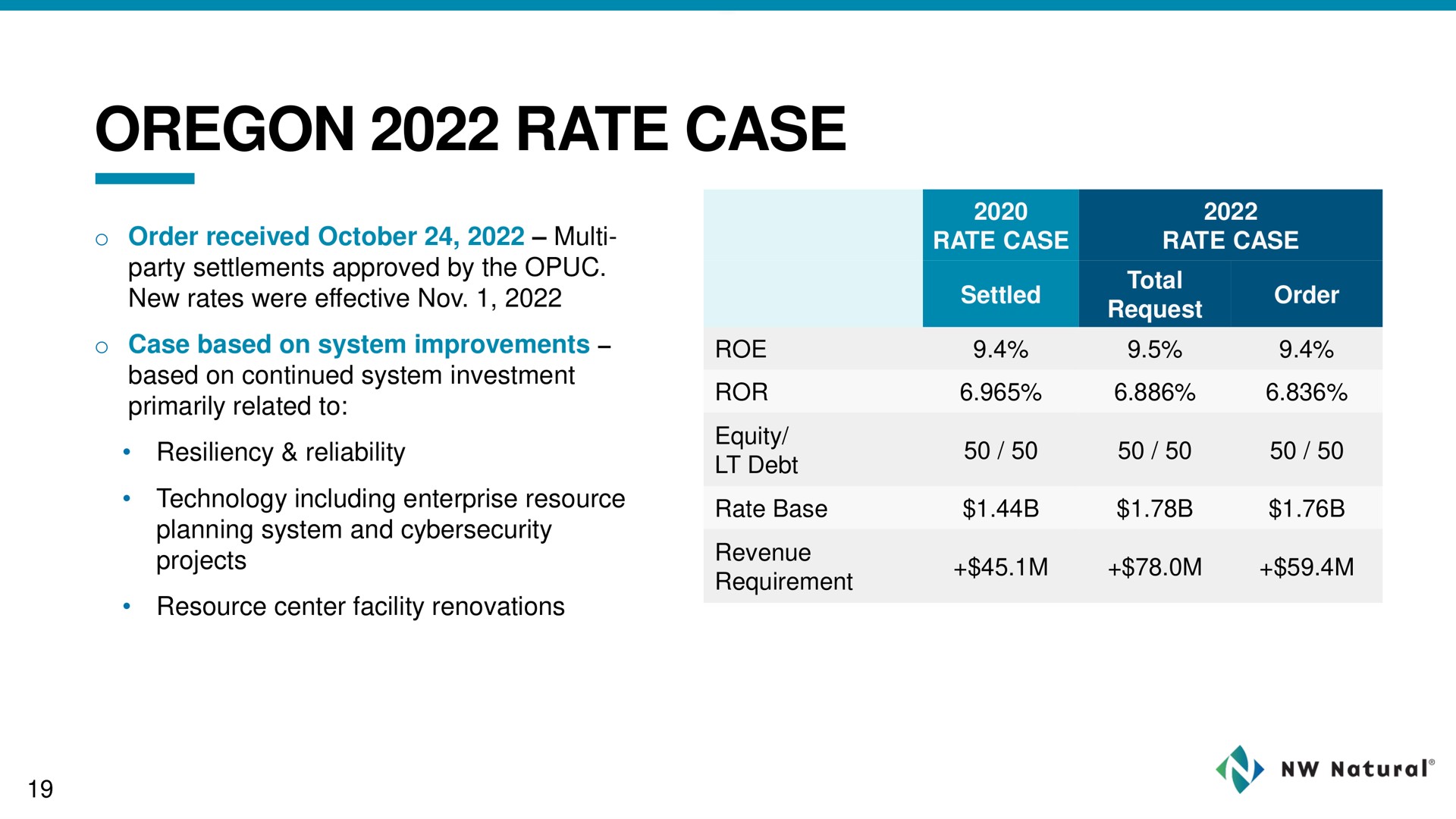 Table slide 19 from NW Natural Holdings — Investor Presentation