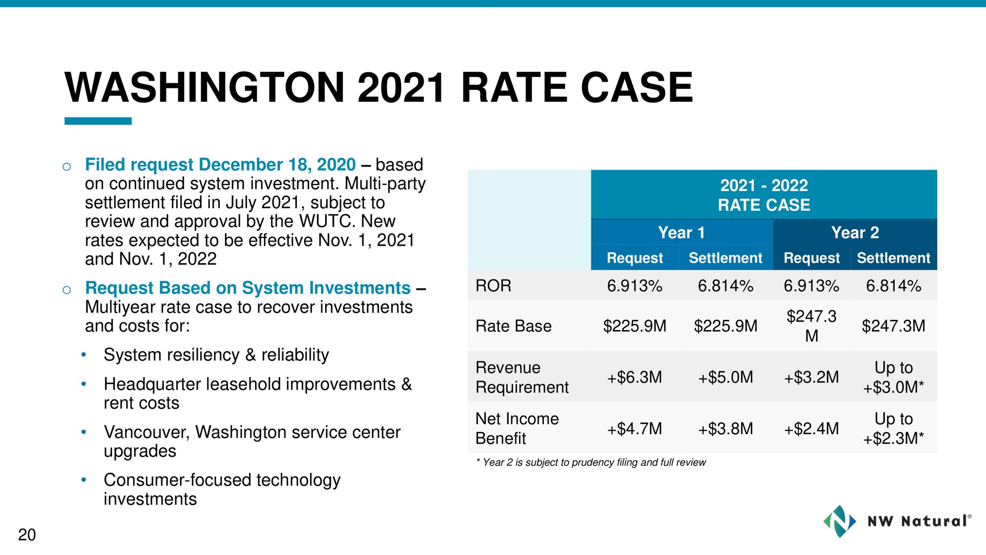 Table slide 20 from NW Natural Holdings — Investor Presentation