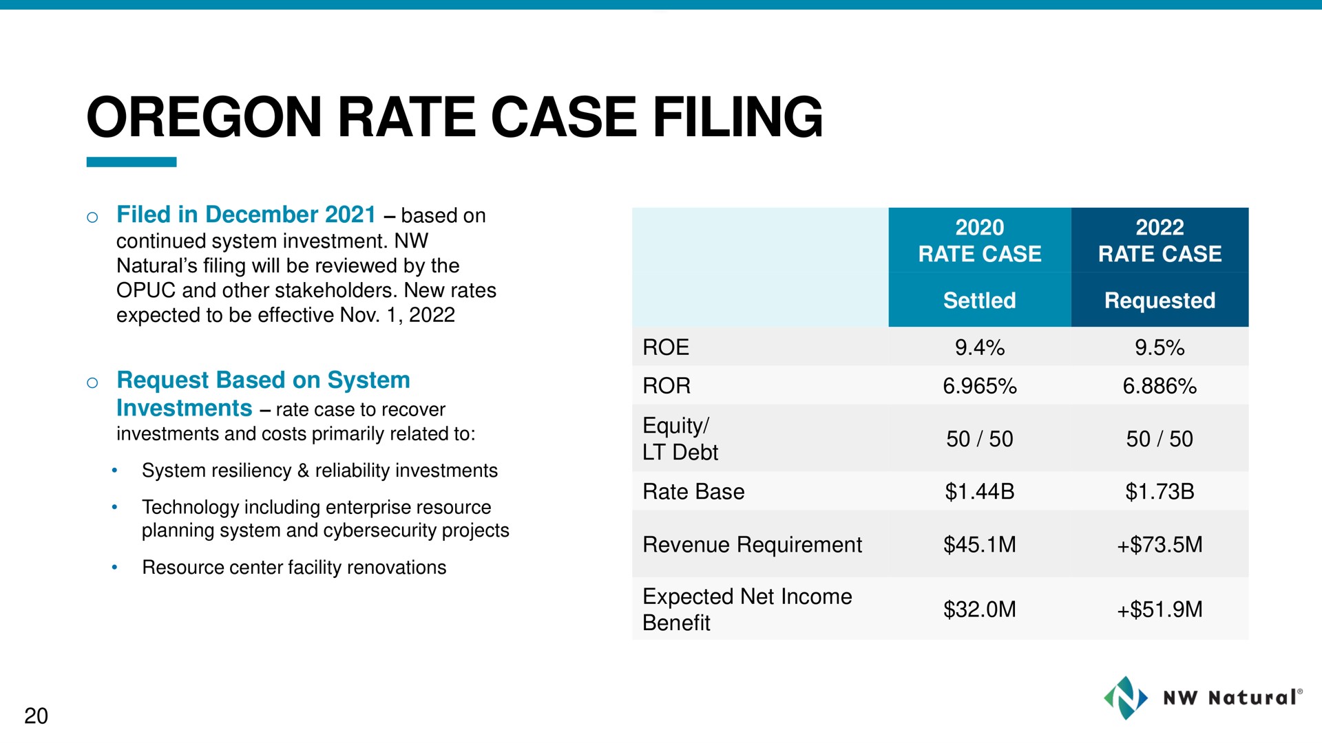 Table slide 20 from NW Natural Holdings — Investor Presentation