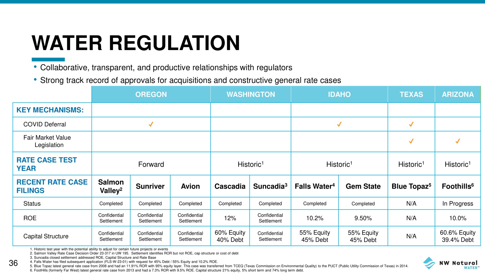 Table slide 36 from NW Natural Holdings — Investor Presentation