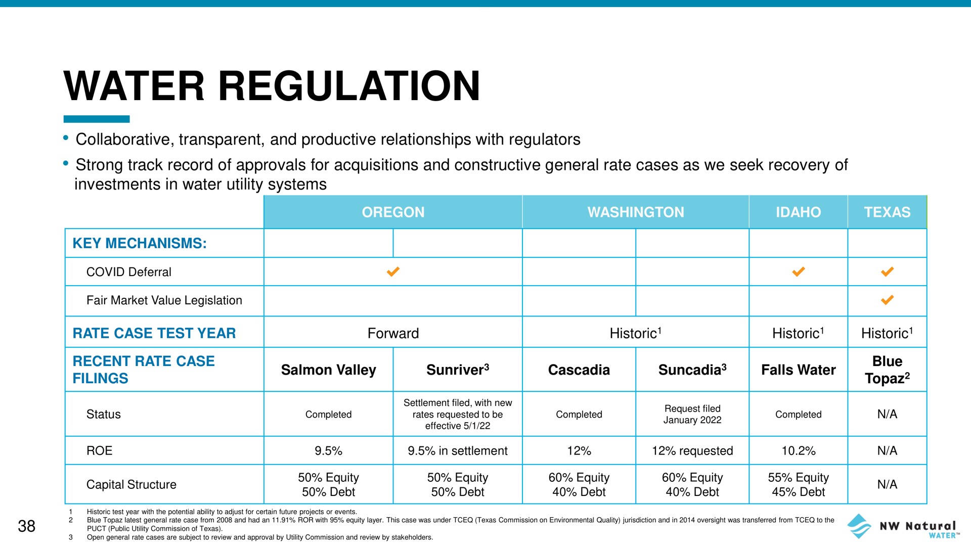 Table slide 38 from NW Natural Holdings — Investor Presentation