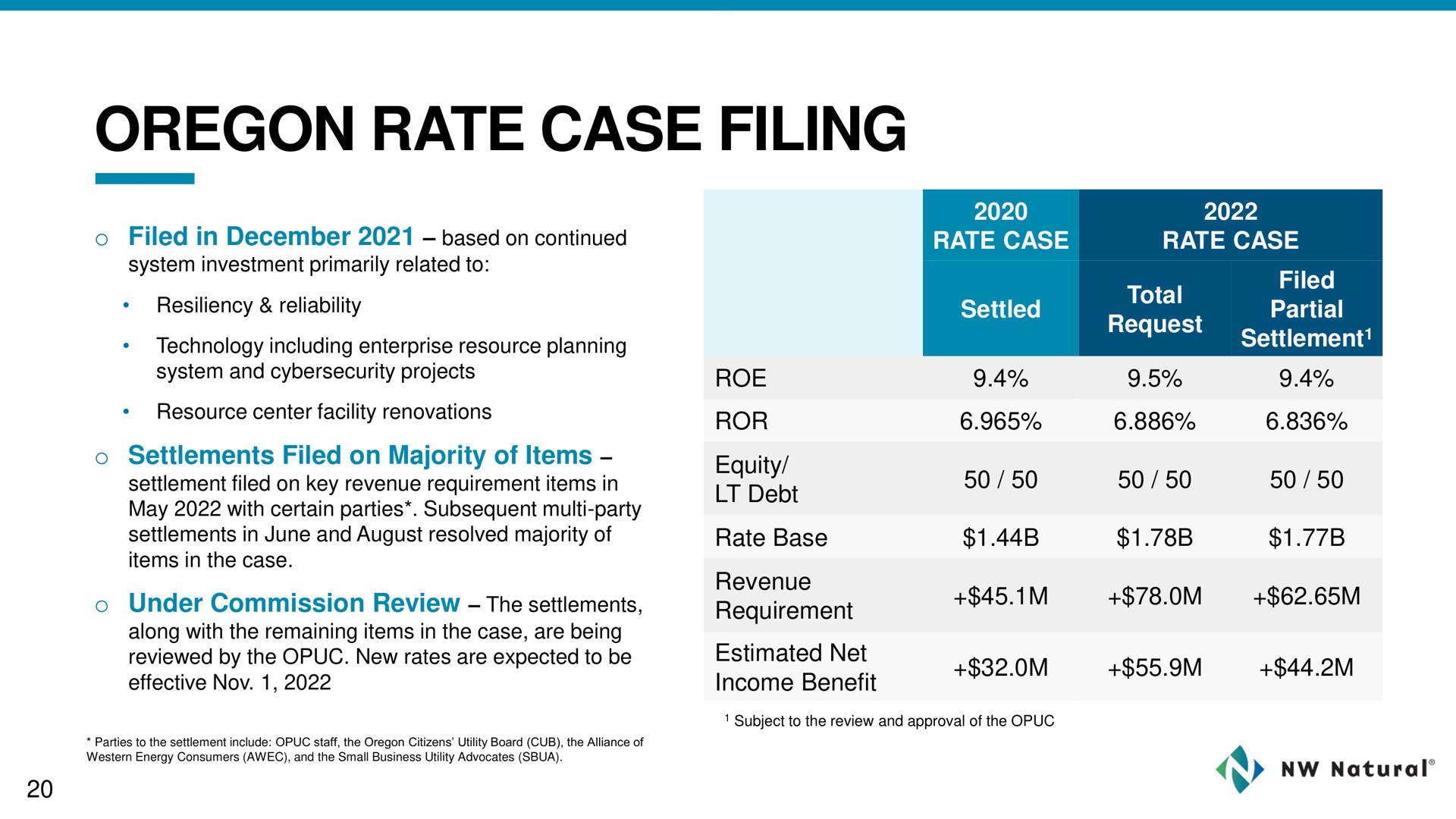 Table slide 20 from NW Natural Holdings — Investor Presentation