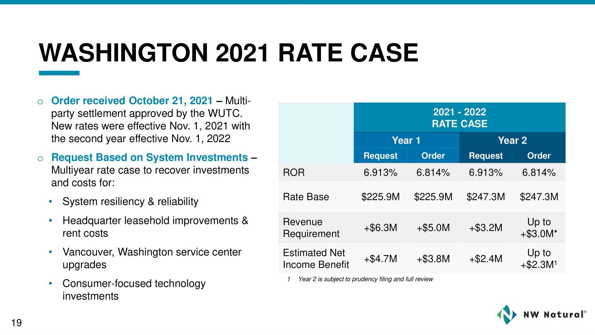 Table slide 19 from NW Natural Holdings — Investor Presentation