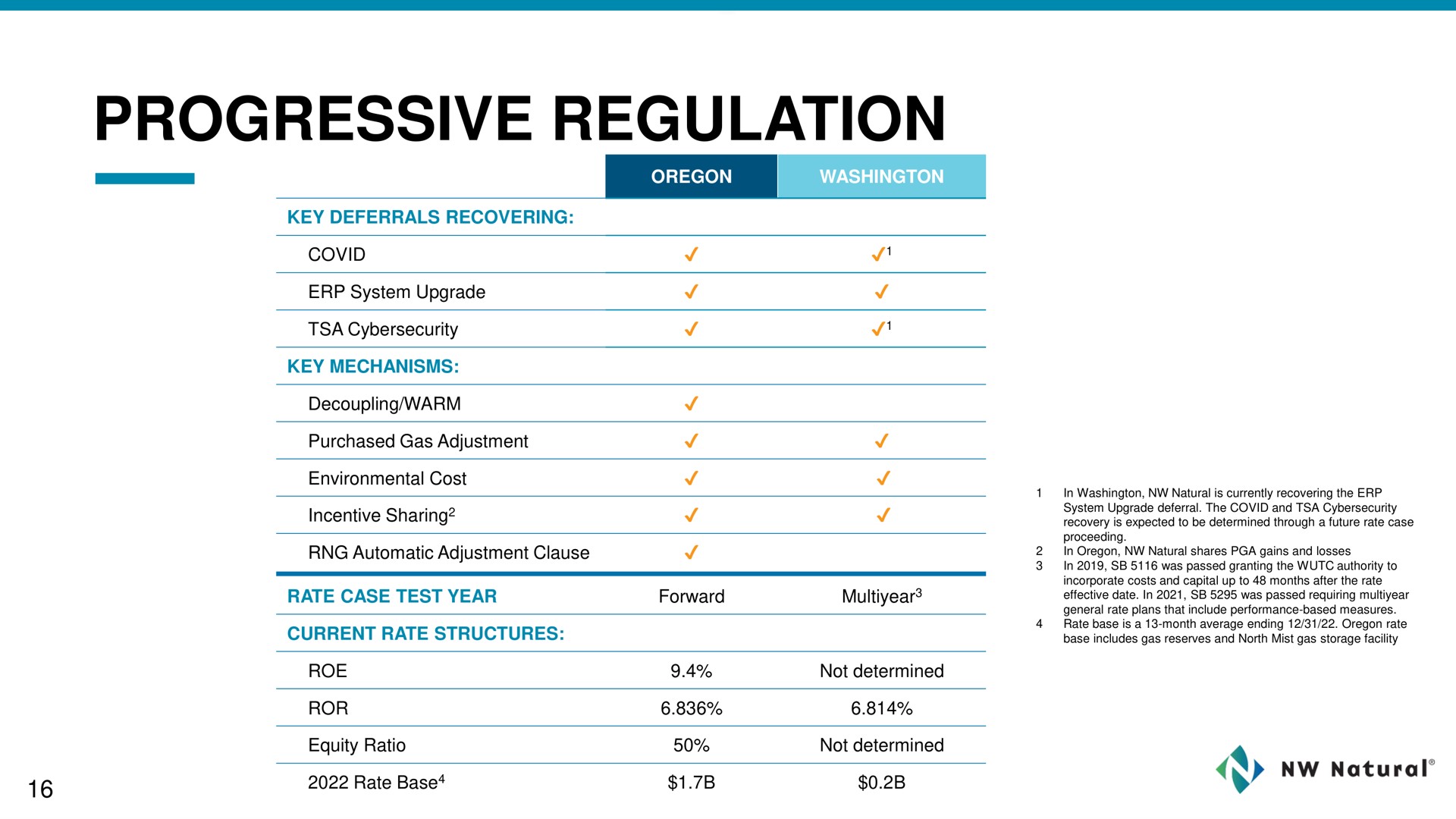 Table slide 16 from NW Natural Holdings — Investor Presentation