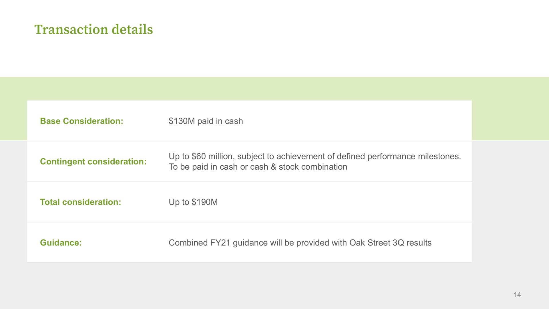 Table slide 14 from Oak Street Health — Oak Street Health announces acquisition of RubiconMD