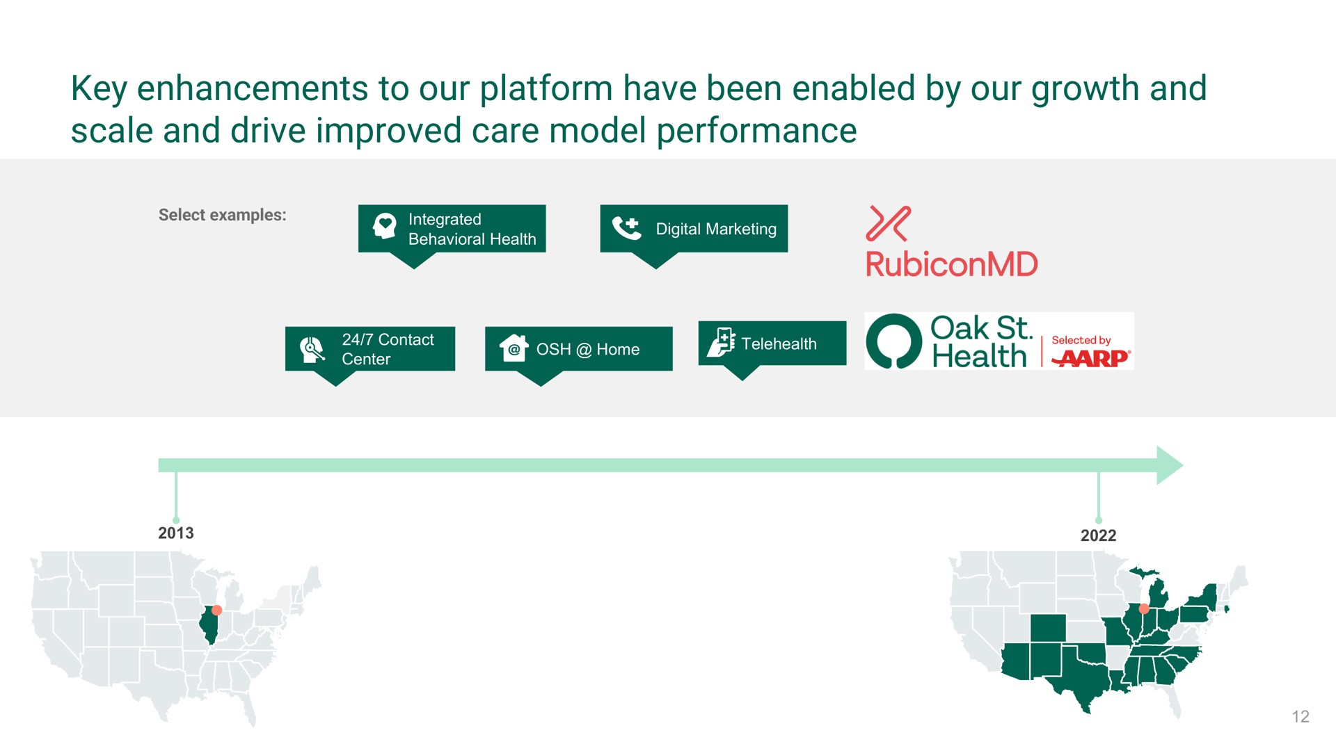 Timeline slide 12 from Oak Street Health — Oak Street Health, Inc