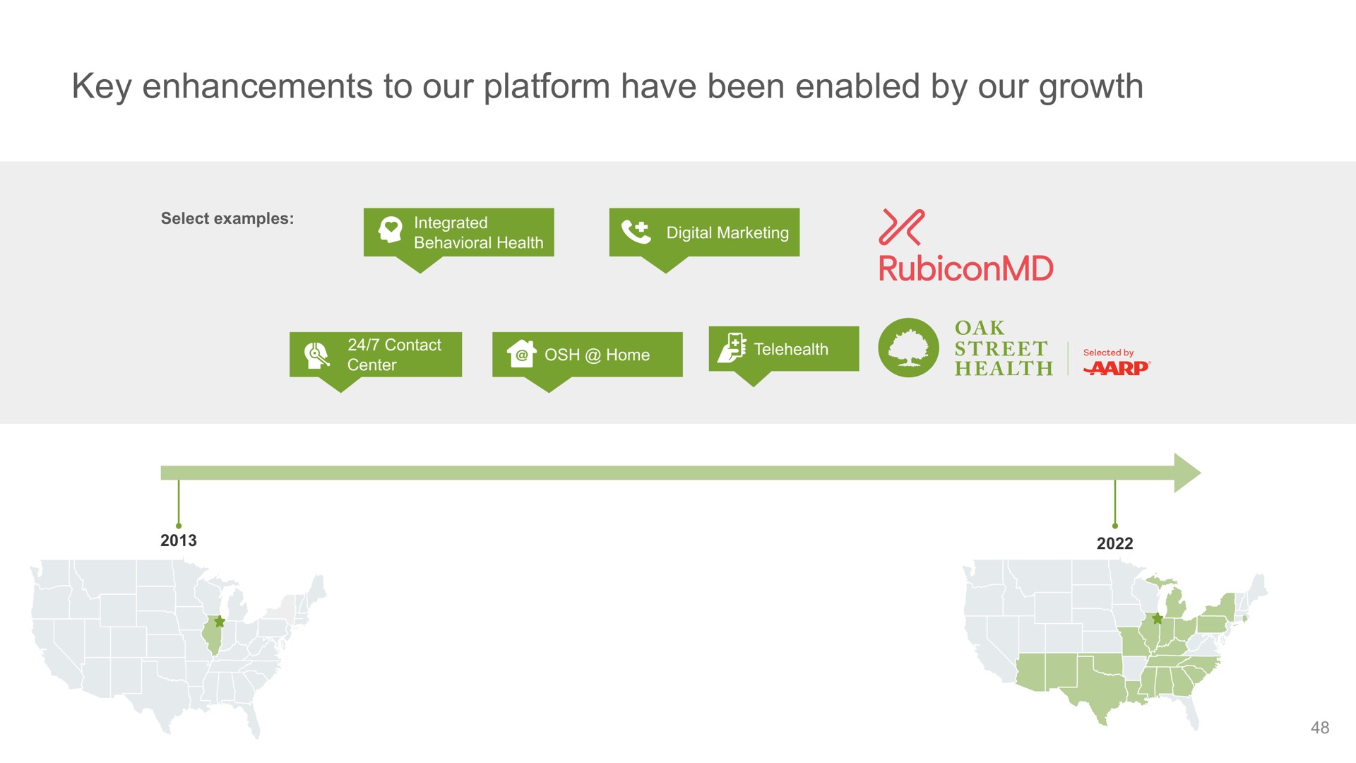 Timeline slide 48 from Oak Street Health — Oak Street Health Investor Day